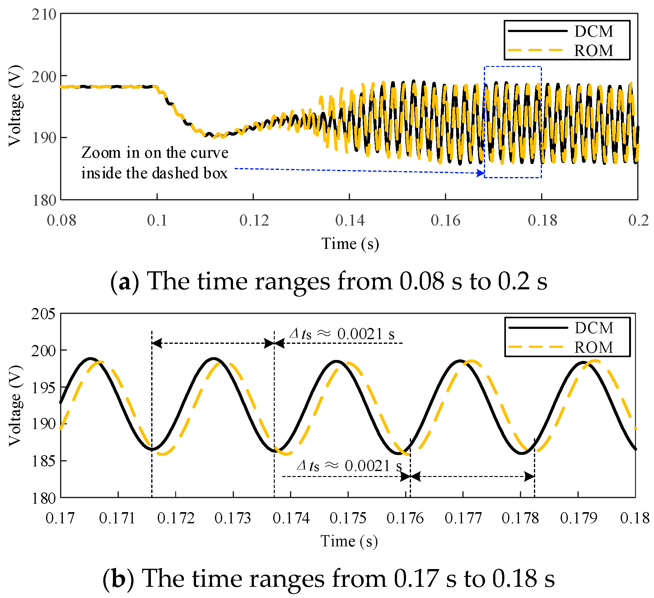 Processes 12 02247 g028
