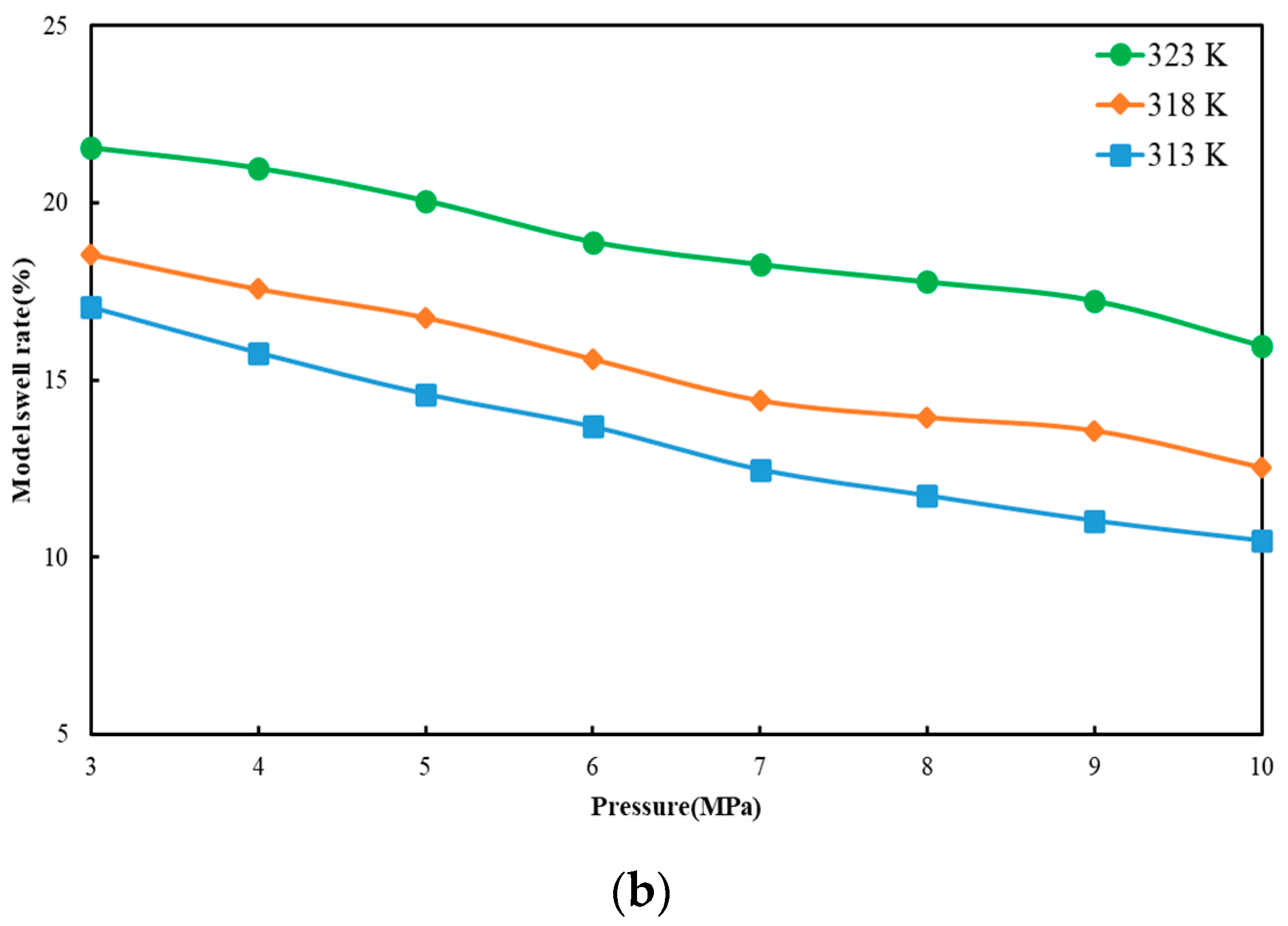Processes 12 02248 g004b