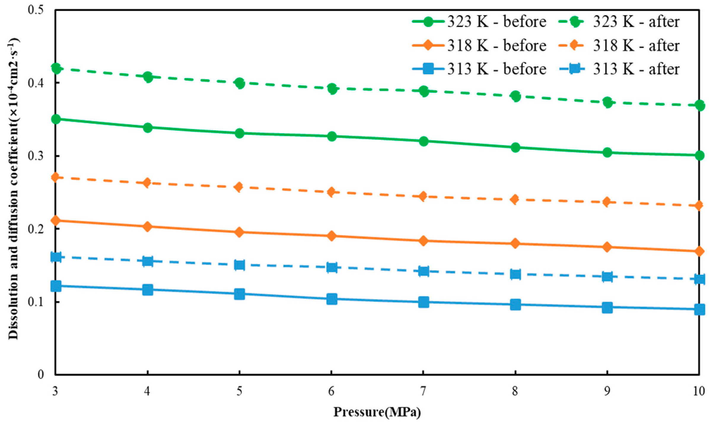 Processes 12 02248 g009