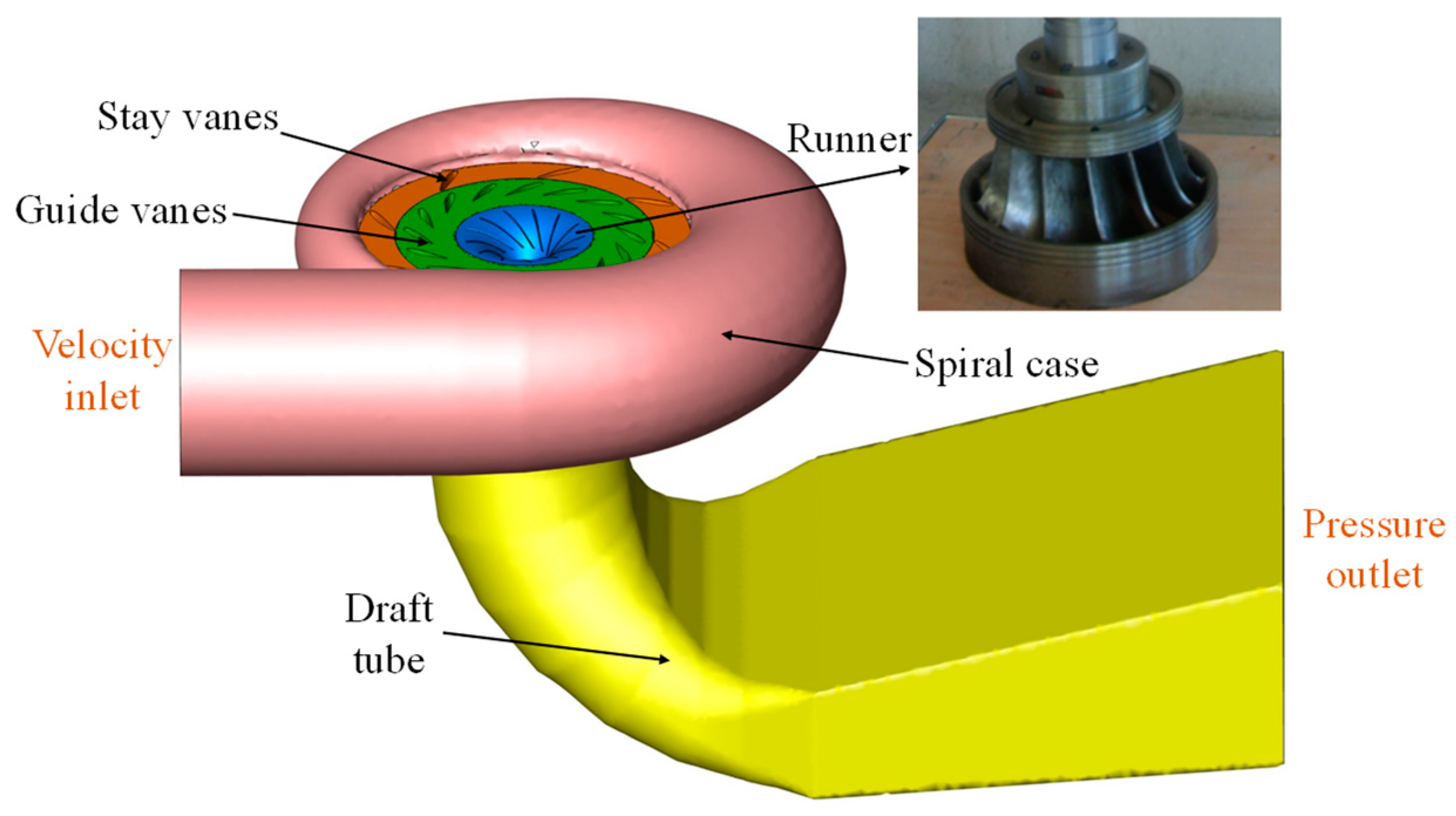 Processes 12 02249 g002