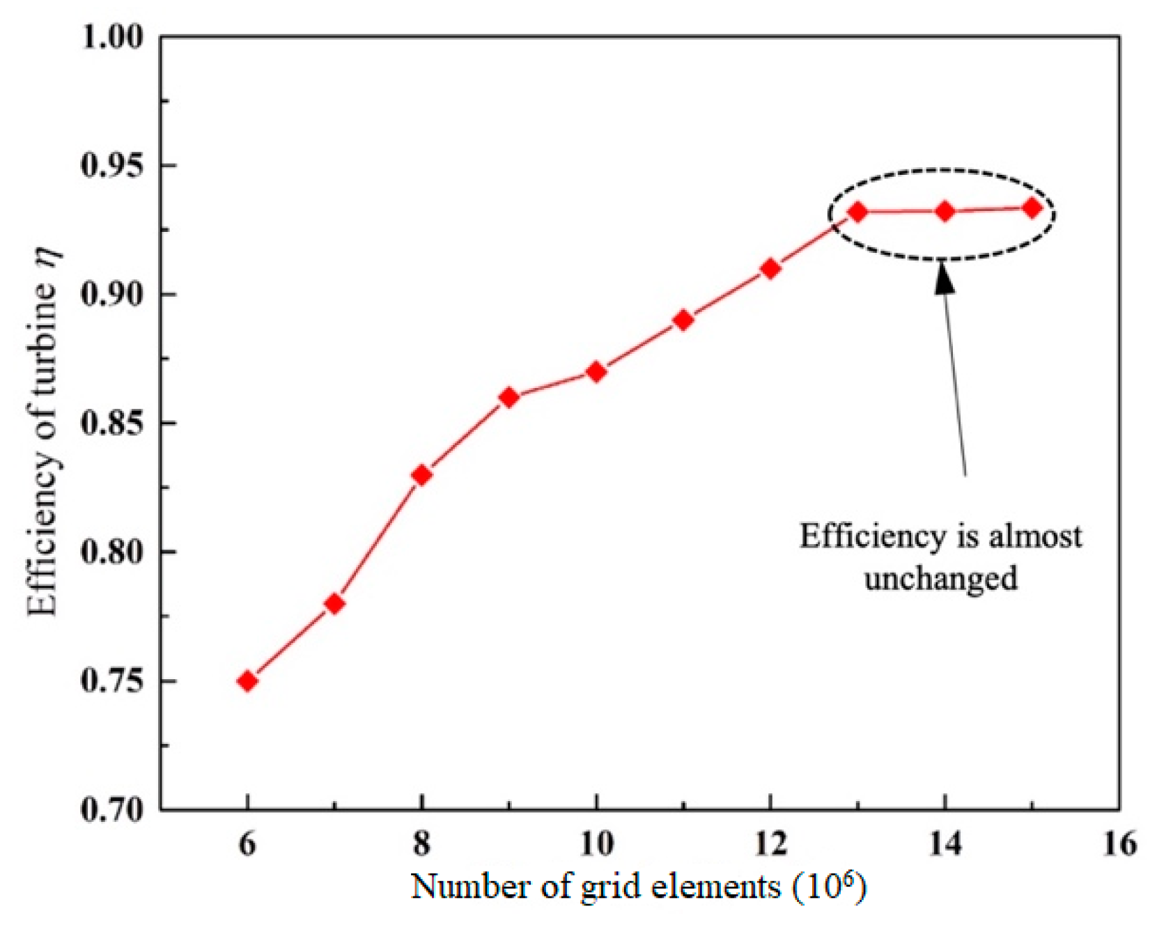 Processes 12 02249 g003