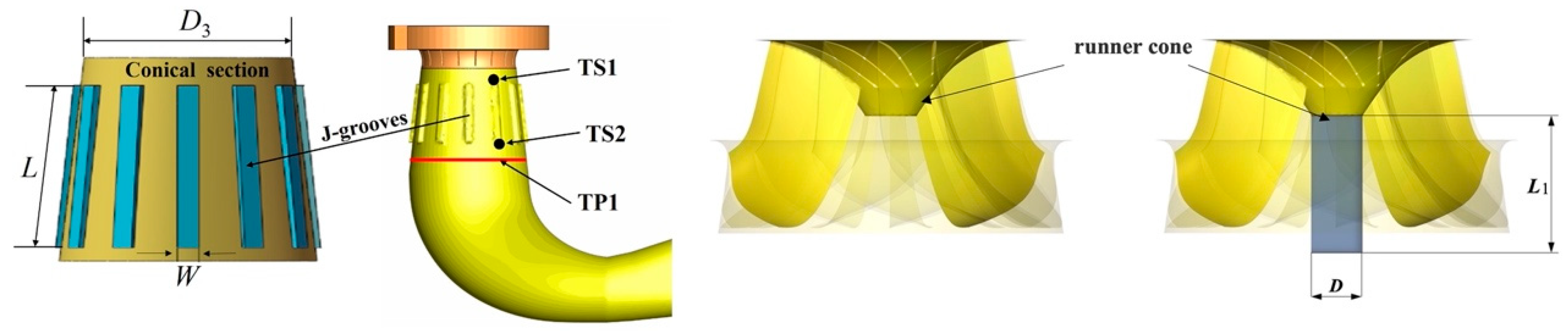 Processes 12 02249 g006