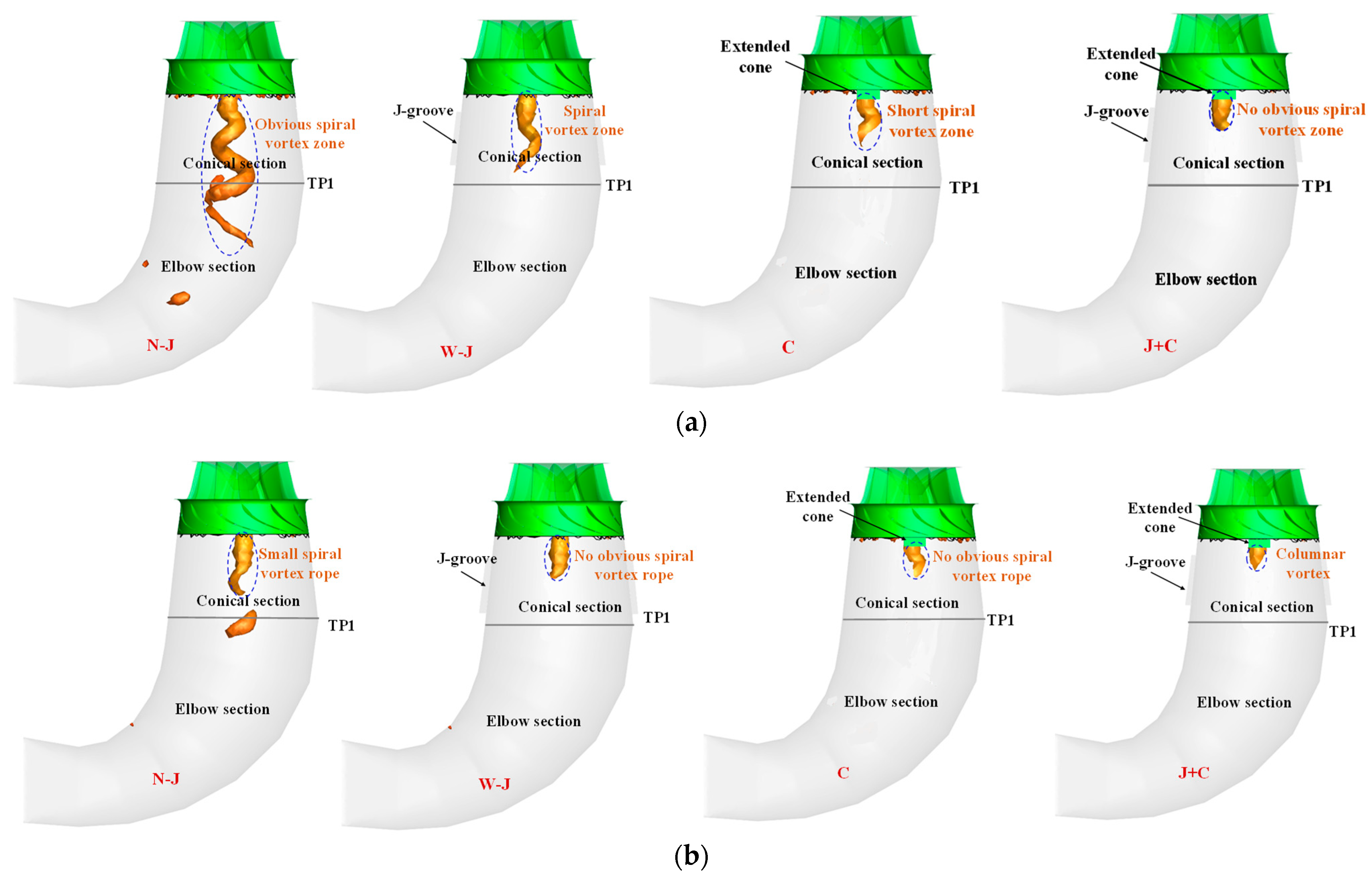 Processes 12 02249 g010