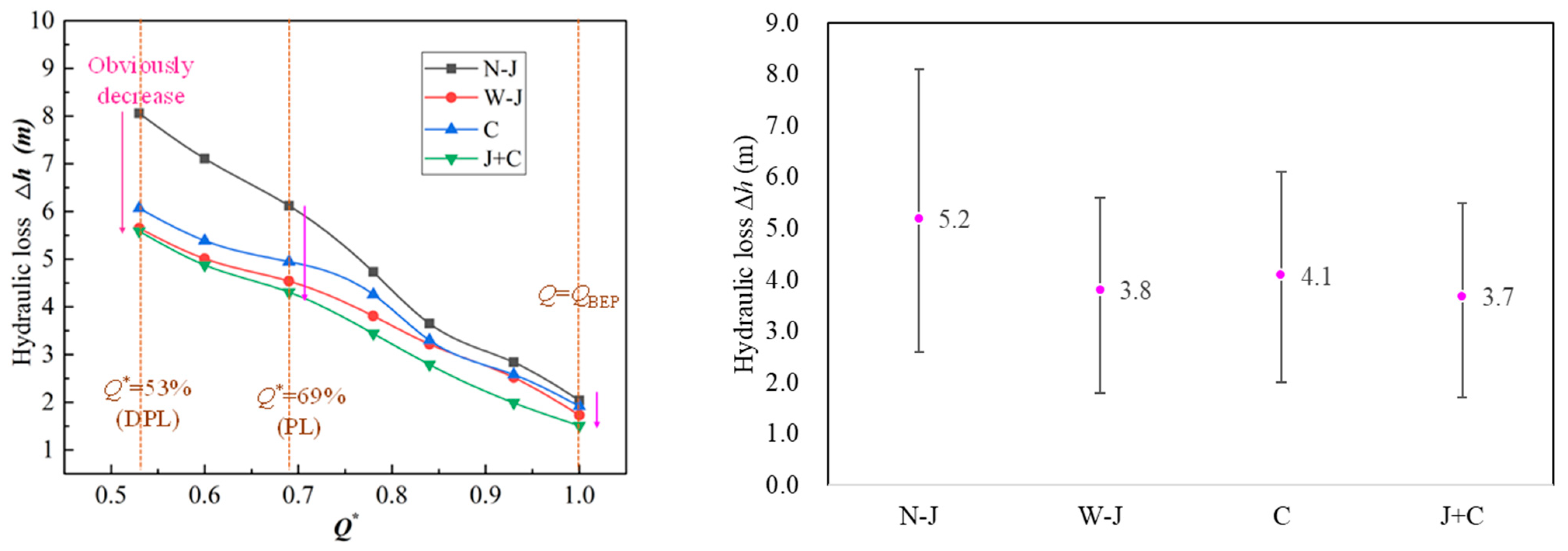 Processes 12 02249 g013