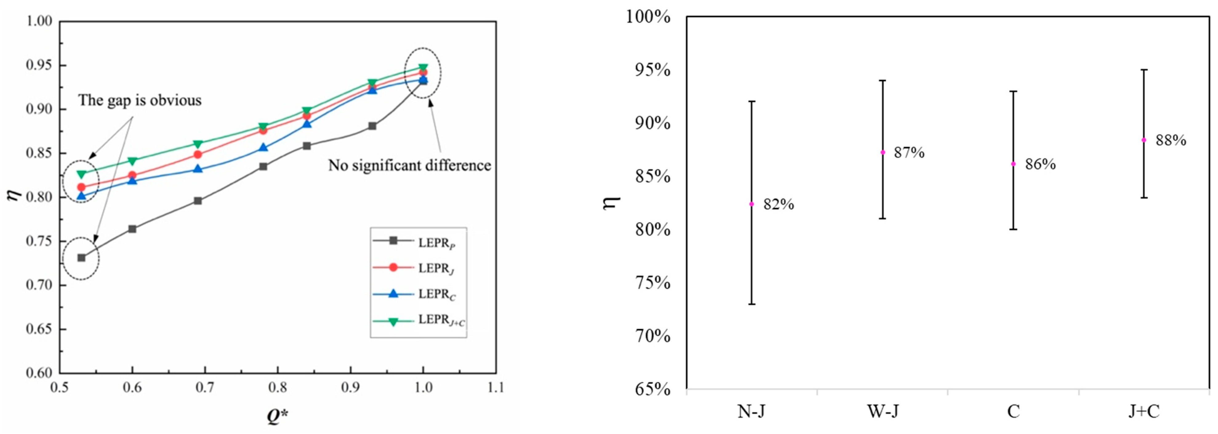 Processes 12 02249 g014