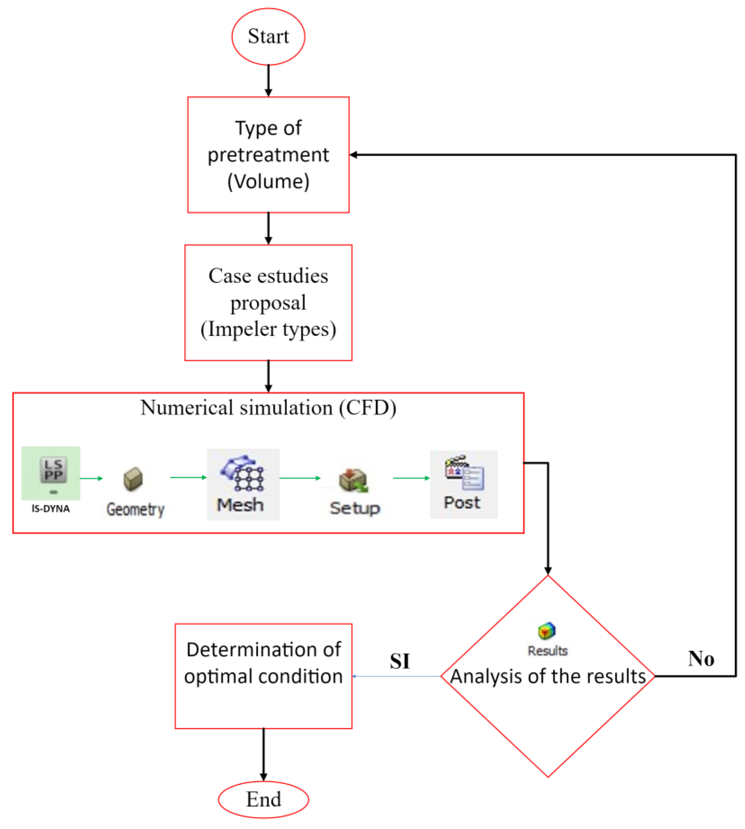 Processes 12 02250 g001