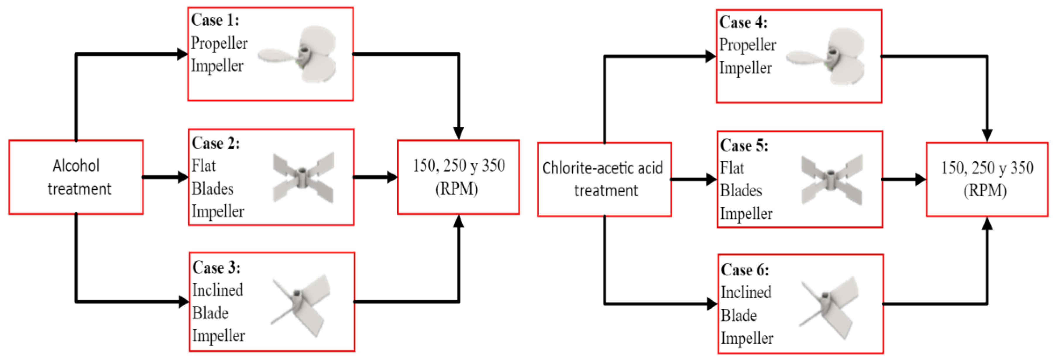 Processes 12 02250 g002