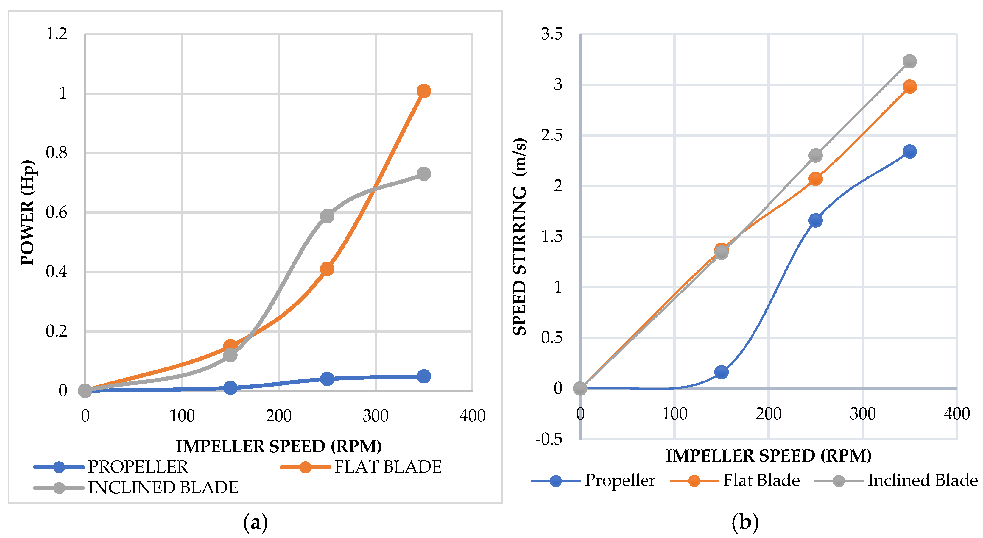Processes 12 02250 g005