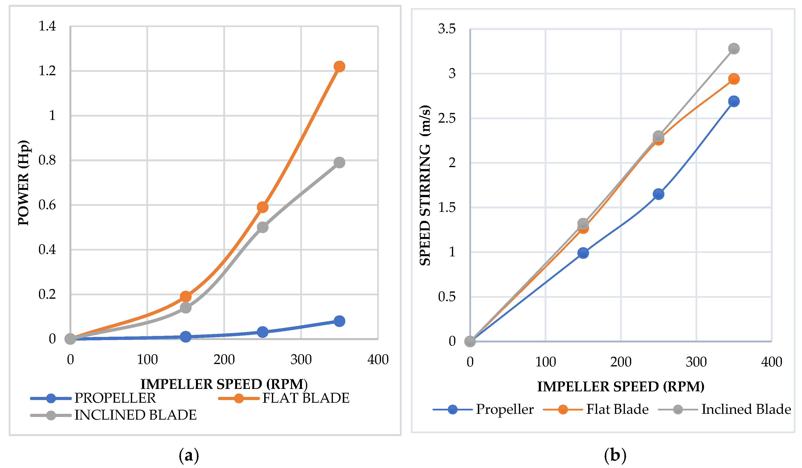 Processes 12 02250 g006