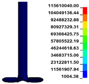 Processes 12 02250 i004