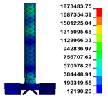 Processes 12 02250 i021