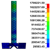 Processes 12 02250 i022