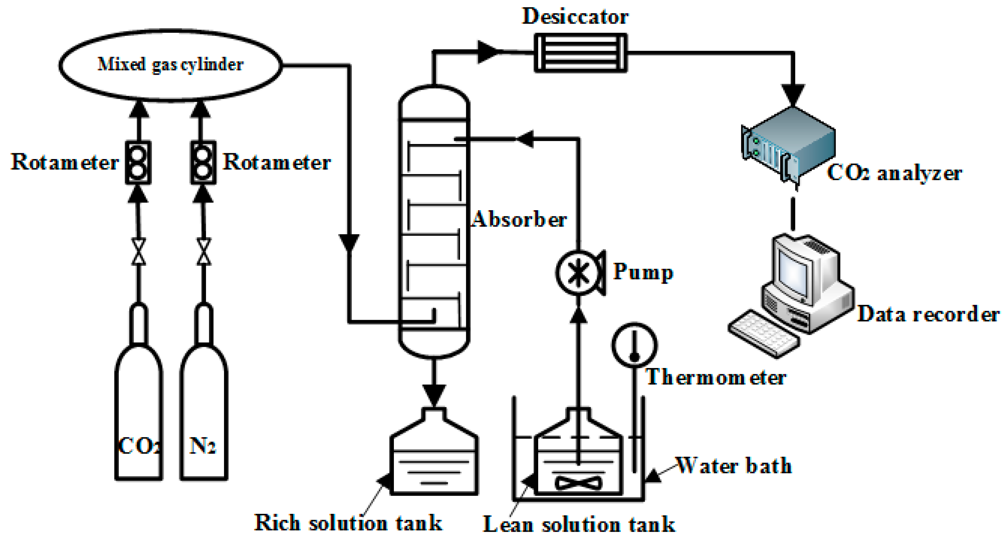 Processes 12 02251 g001