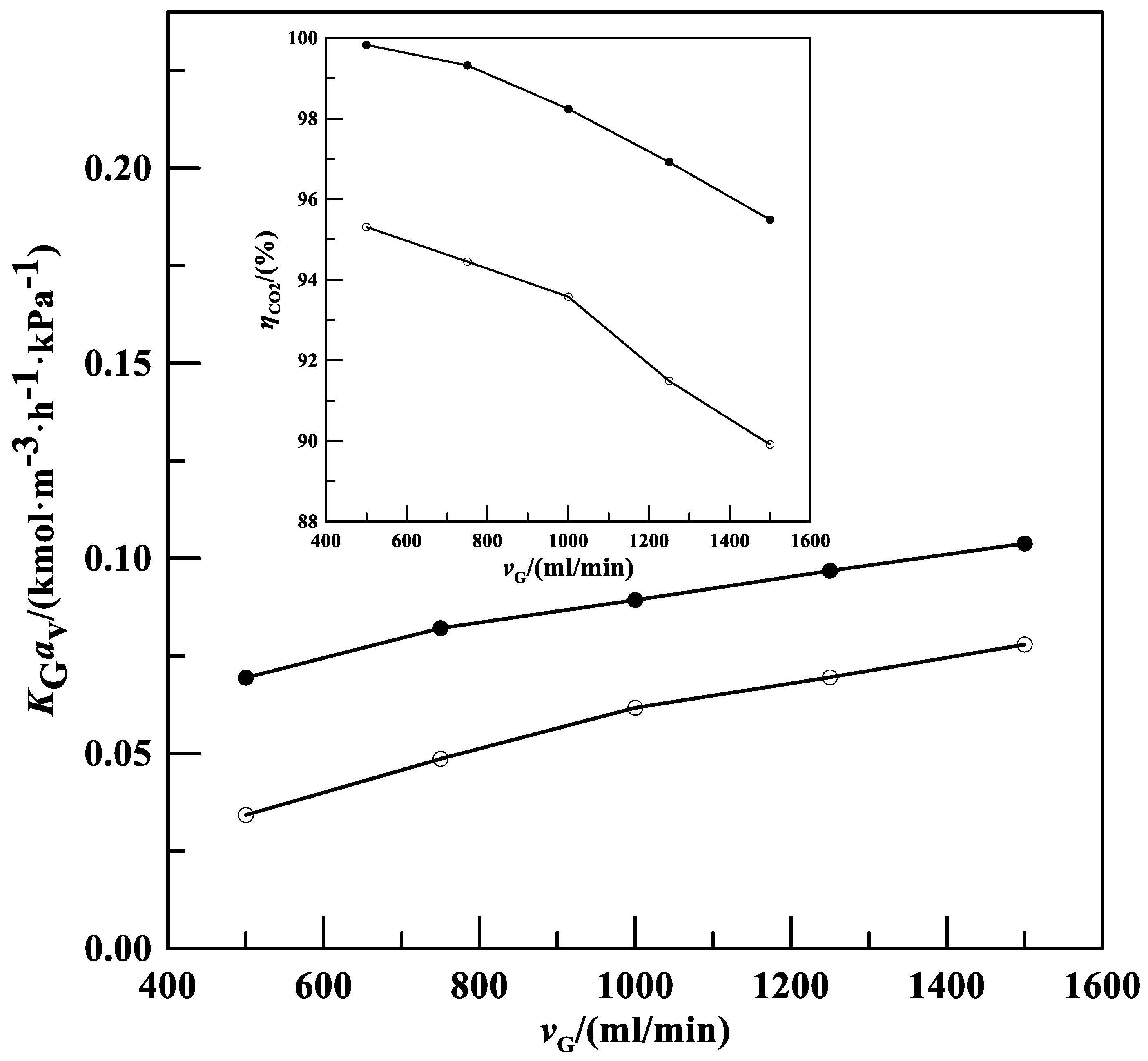 Processes 12 02251 g003