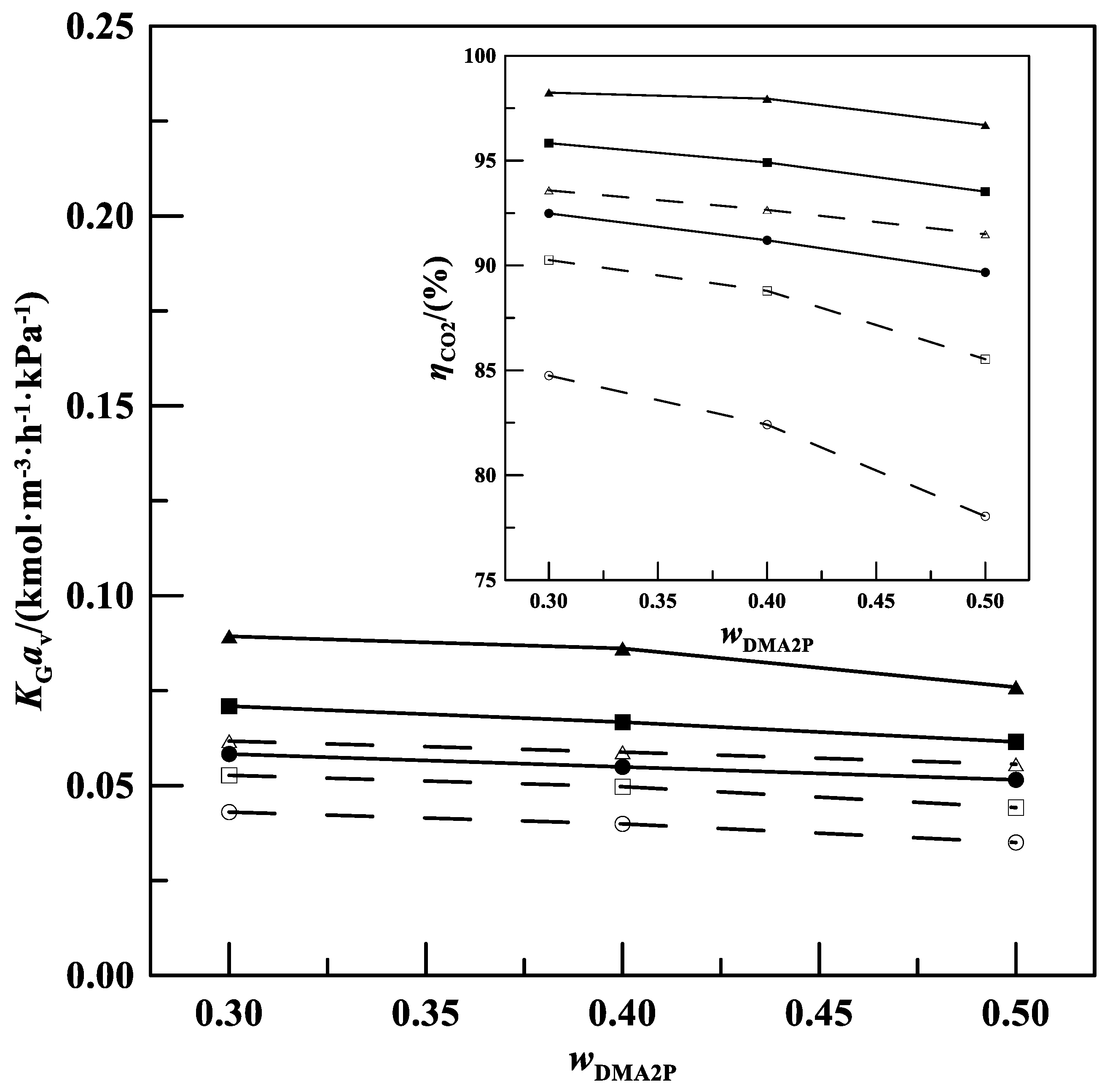 Processes 12 02251 g005