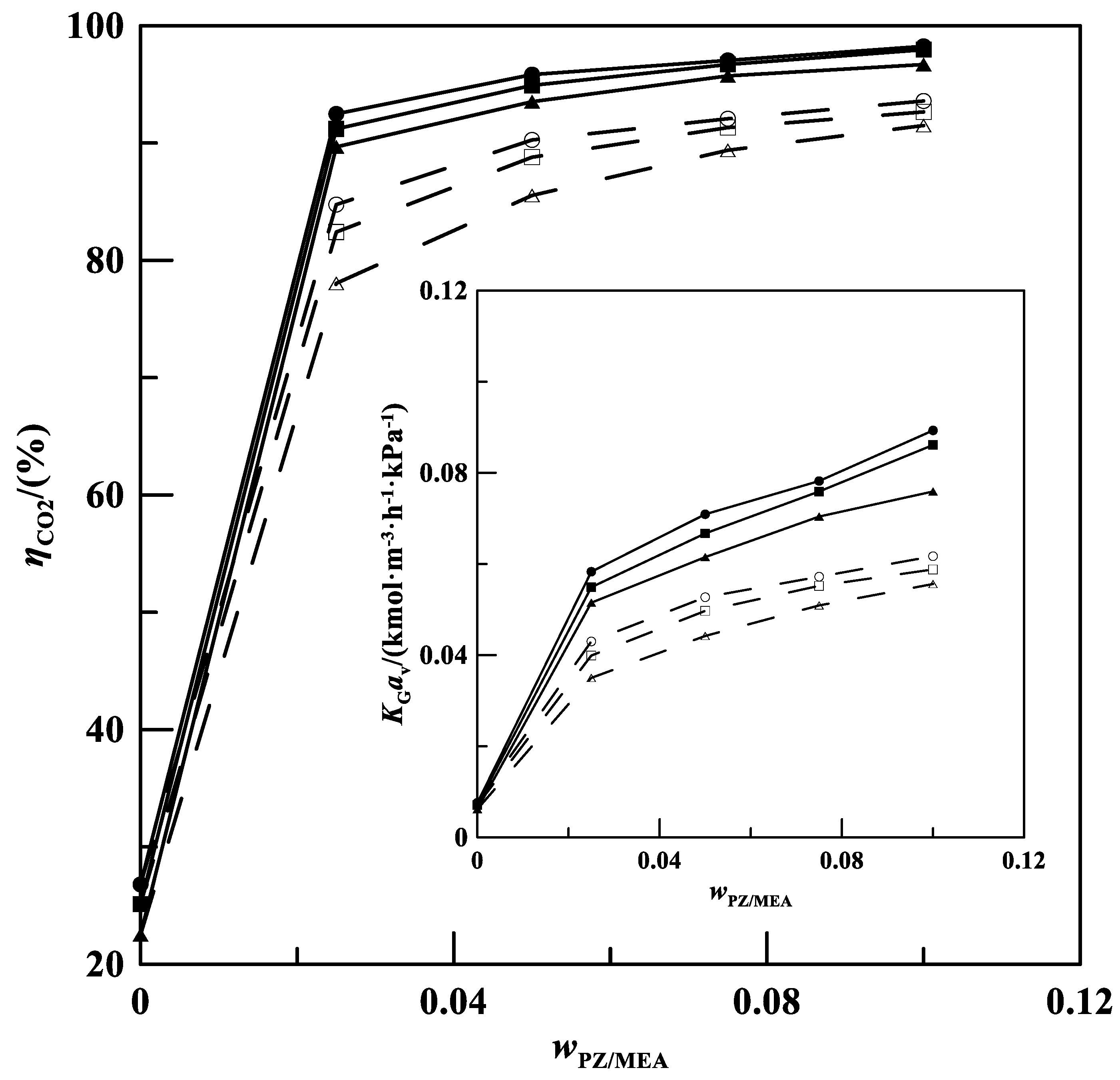 Processes 12 02251 g006