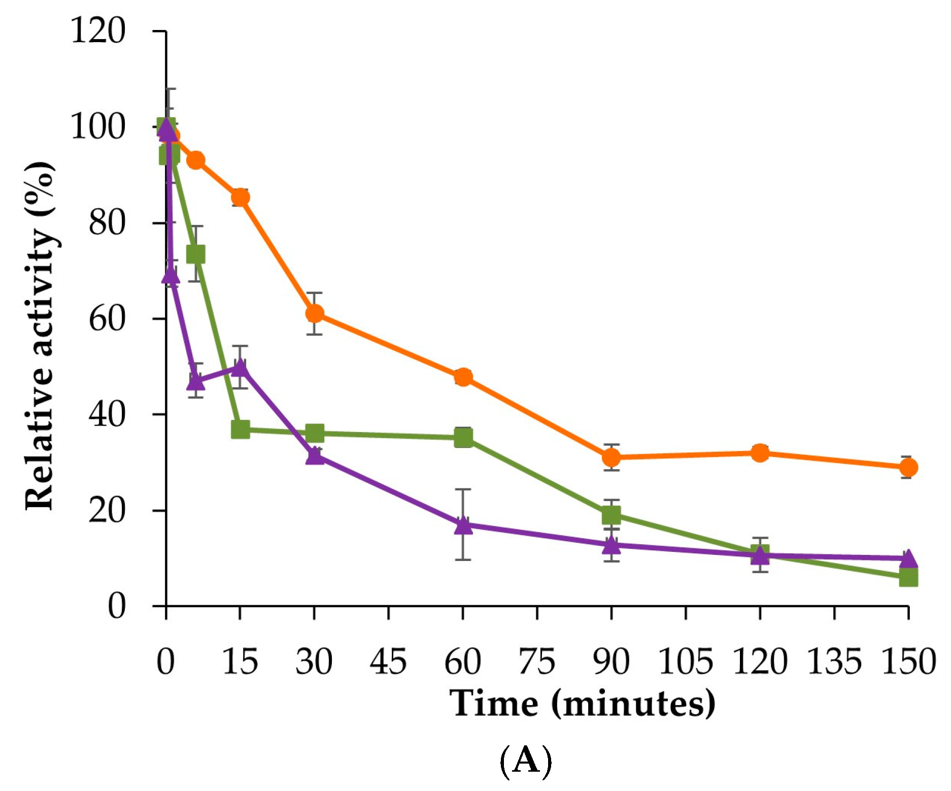 Processes 12 02255 g004a Processes 12 02255 g004a