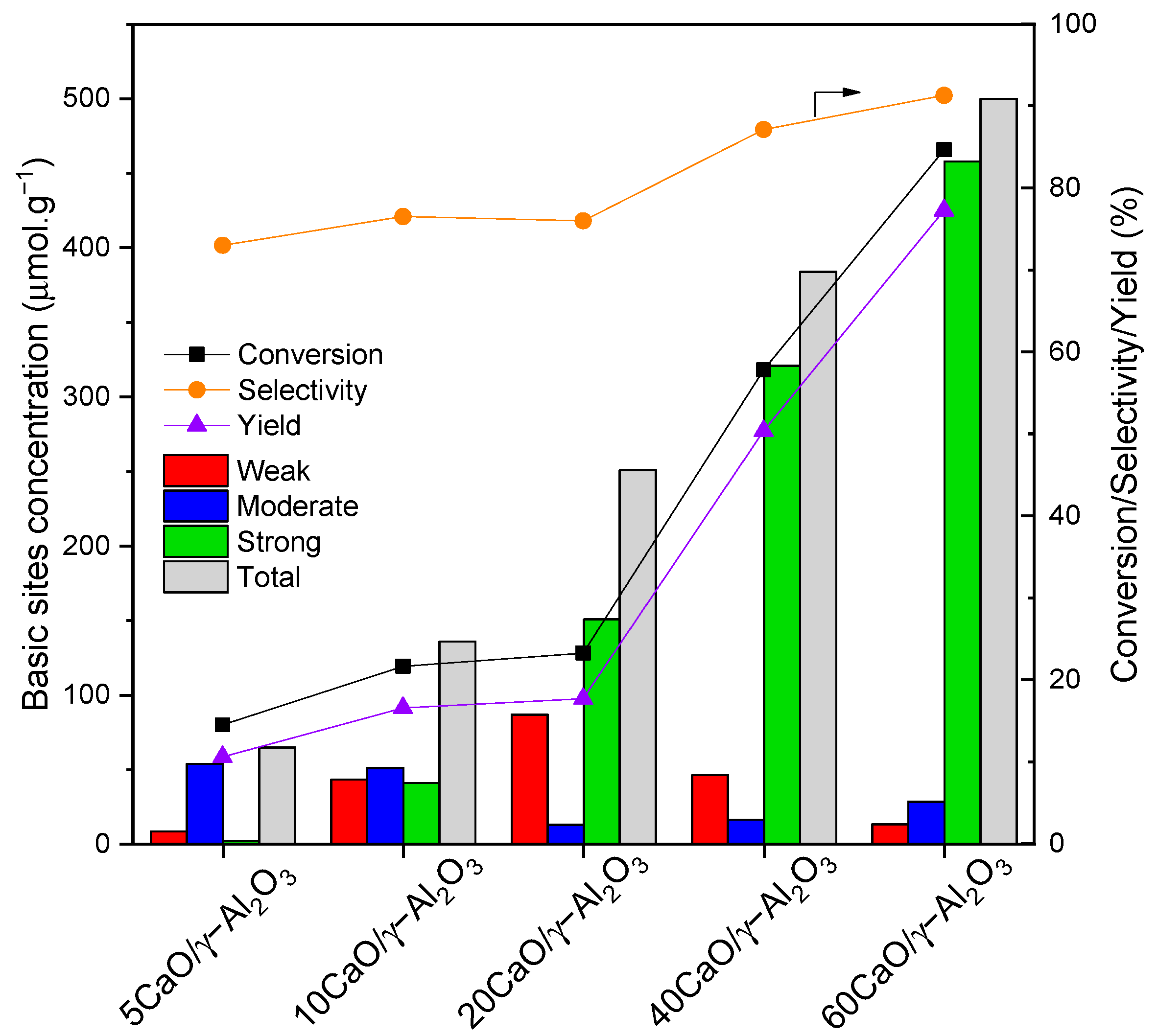 Processes 12 02256 g005
