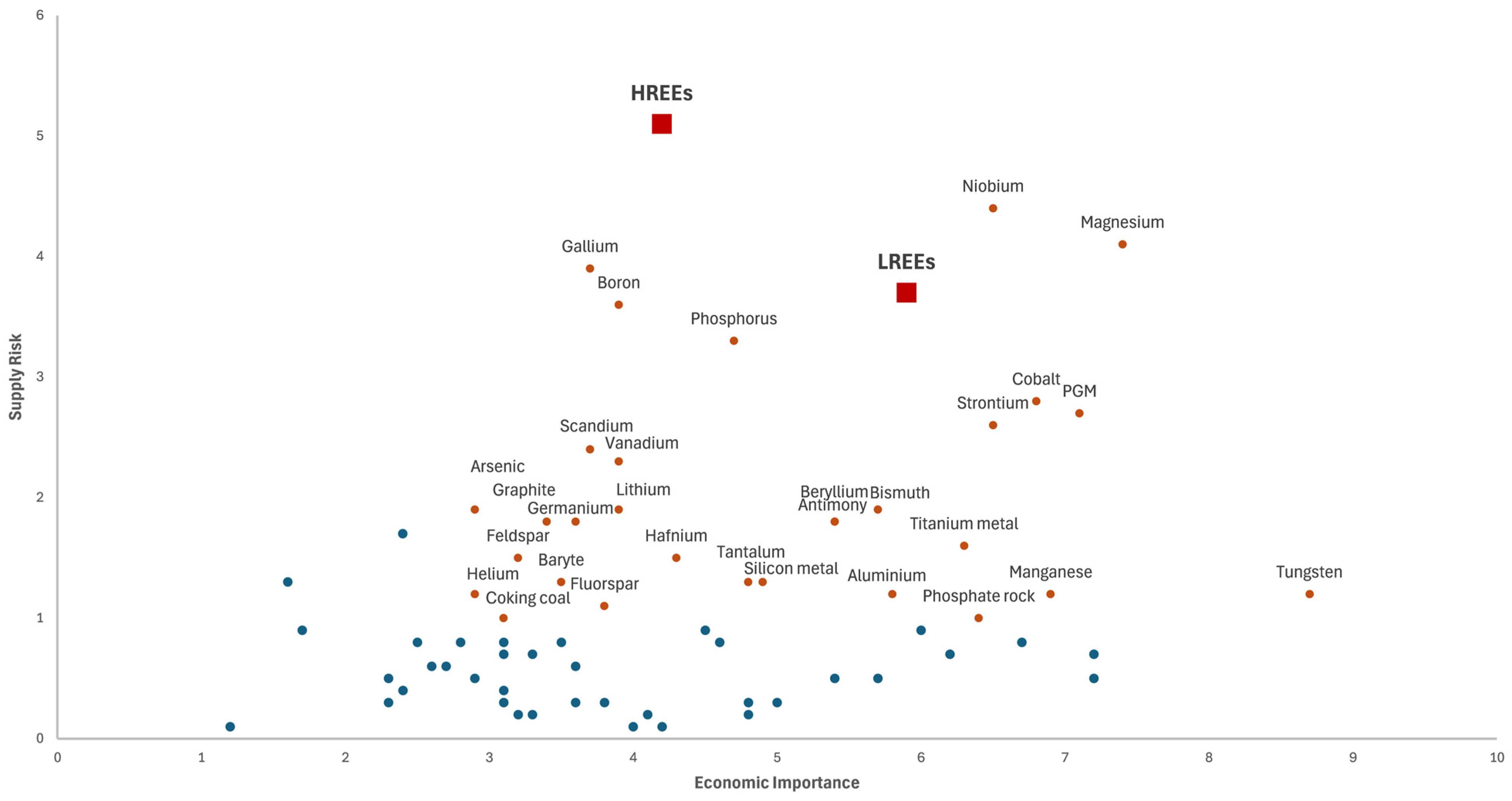 Processes 12 02257 g001