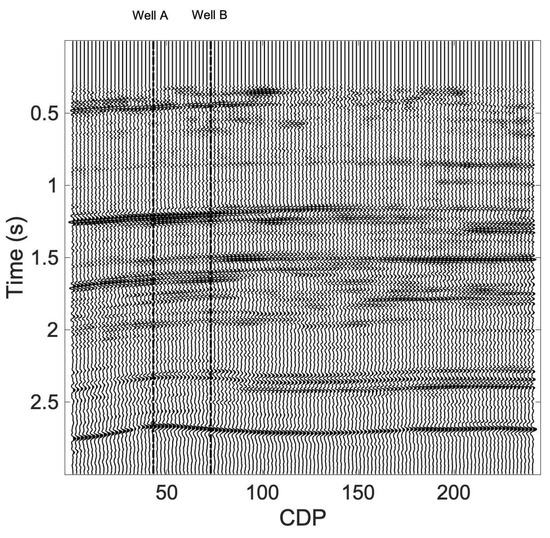 Deep-Learning-Based Amplitude Variation with Angle Inversion with Multi ...