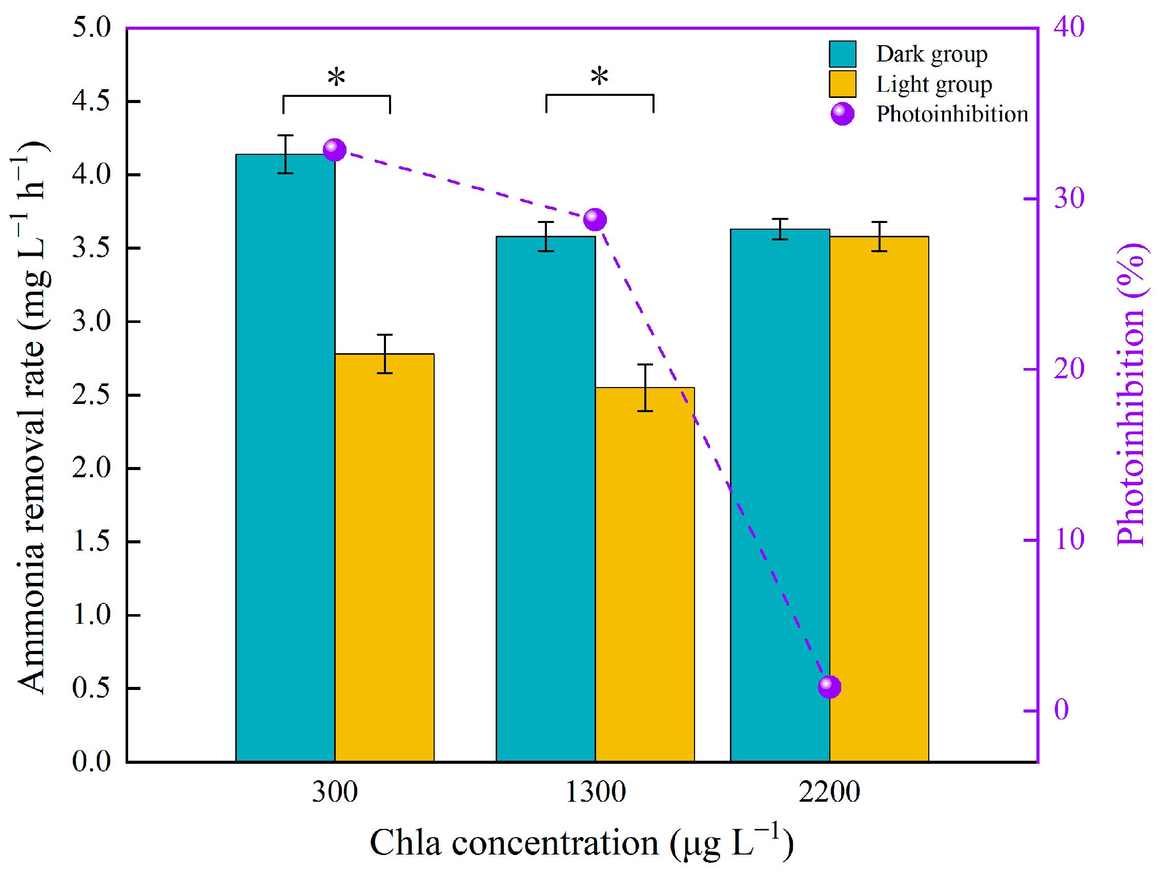 Processes 12 02261 g003