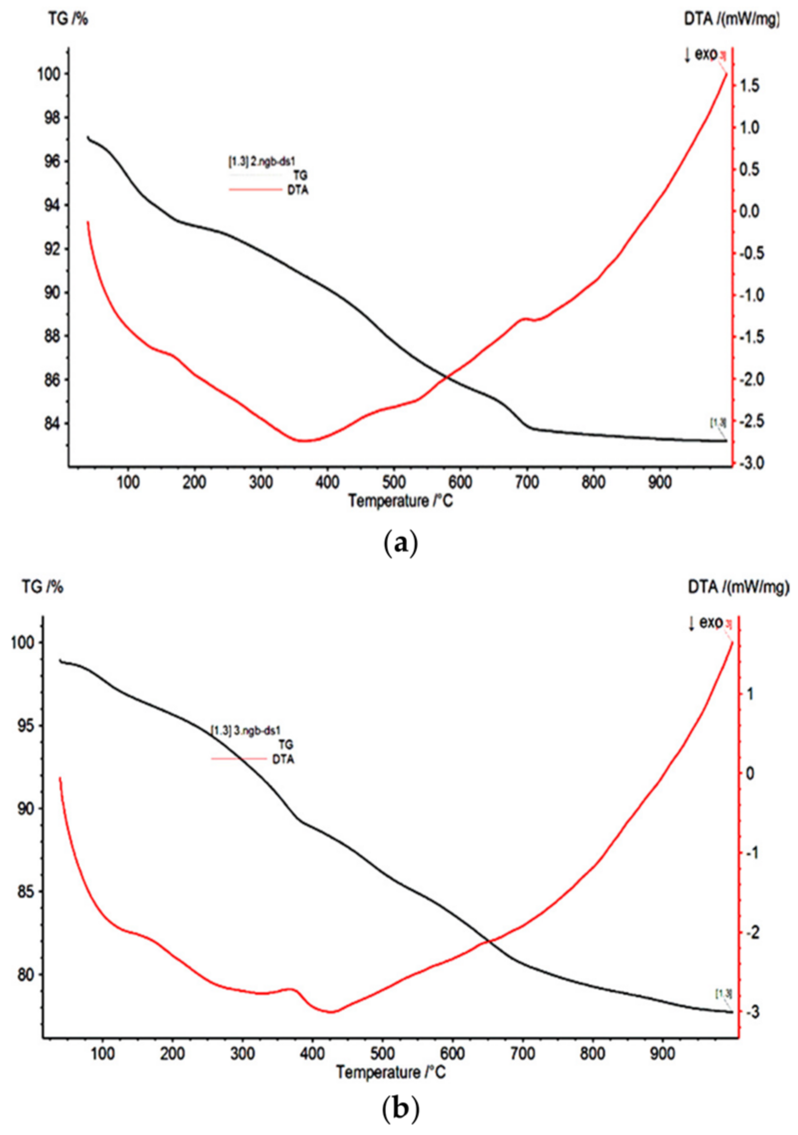 Processes 12 02262 g003