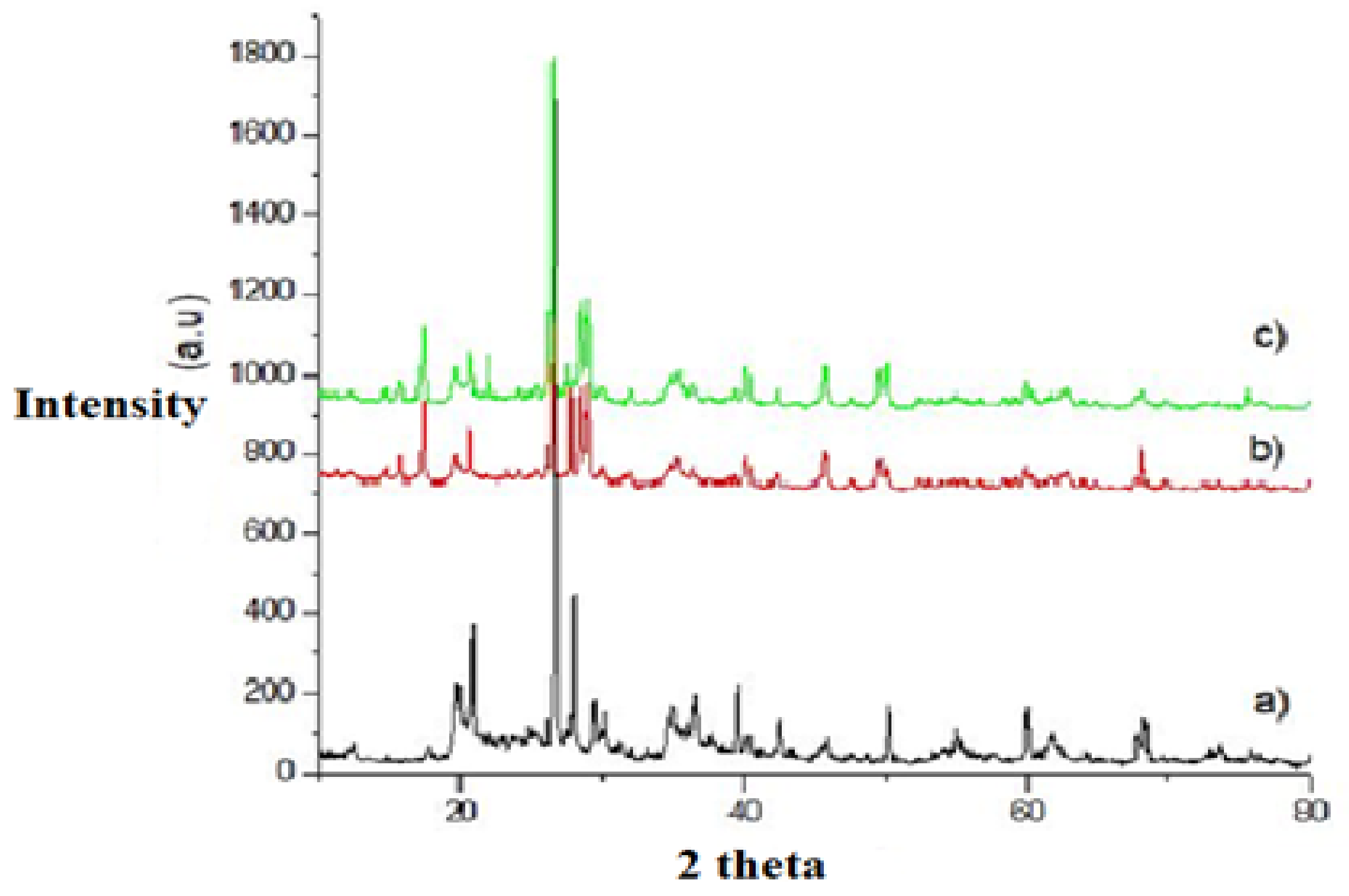 Processes 12 02262 g004