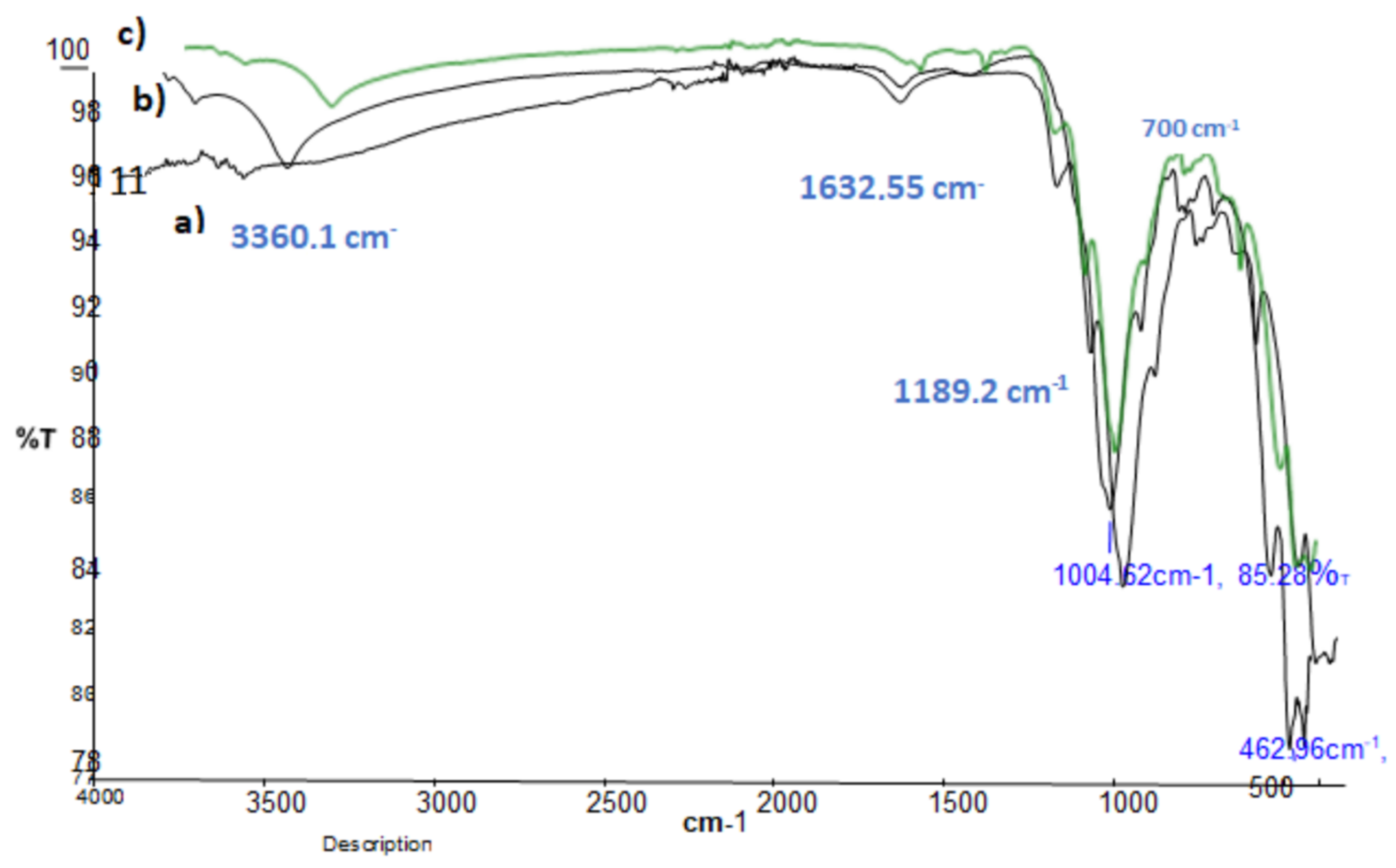 Processes 12 02262 g005