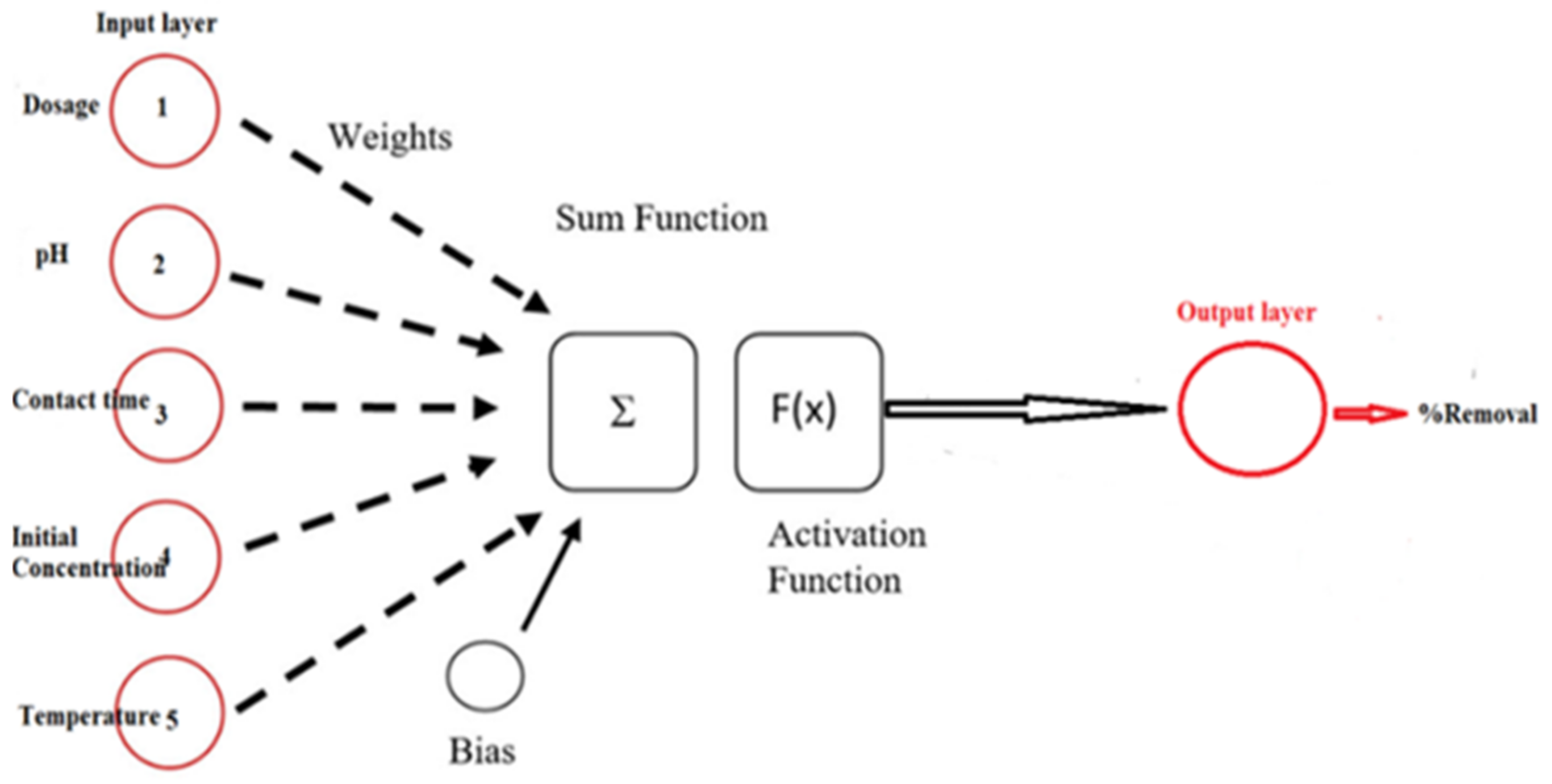 Processes 12 02262 g006
