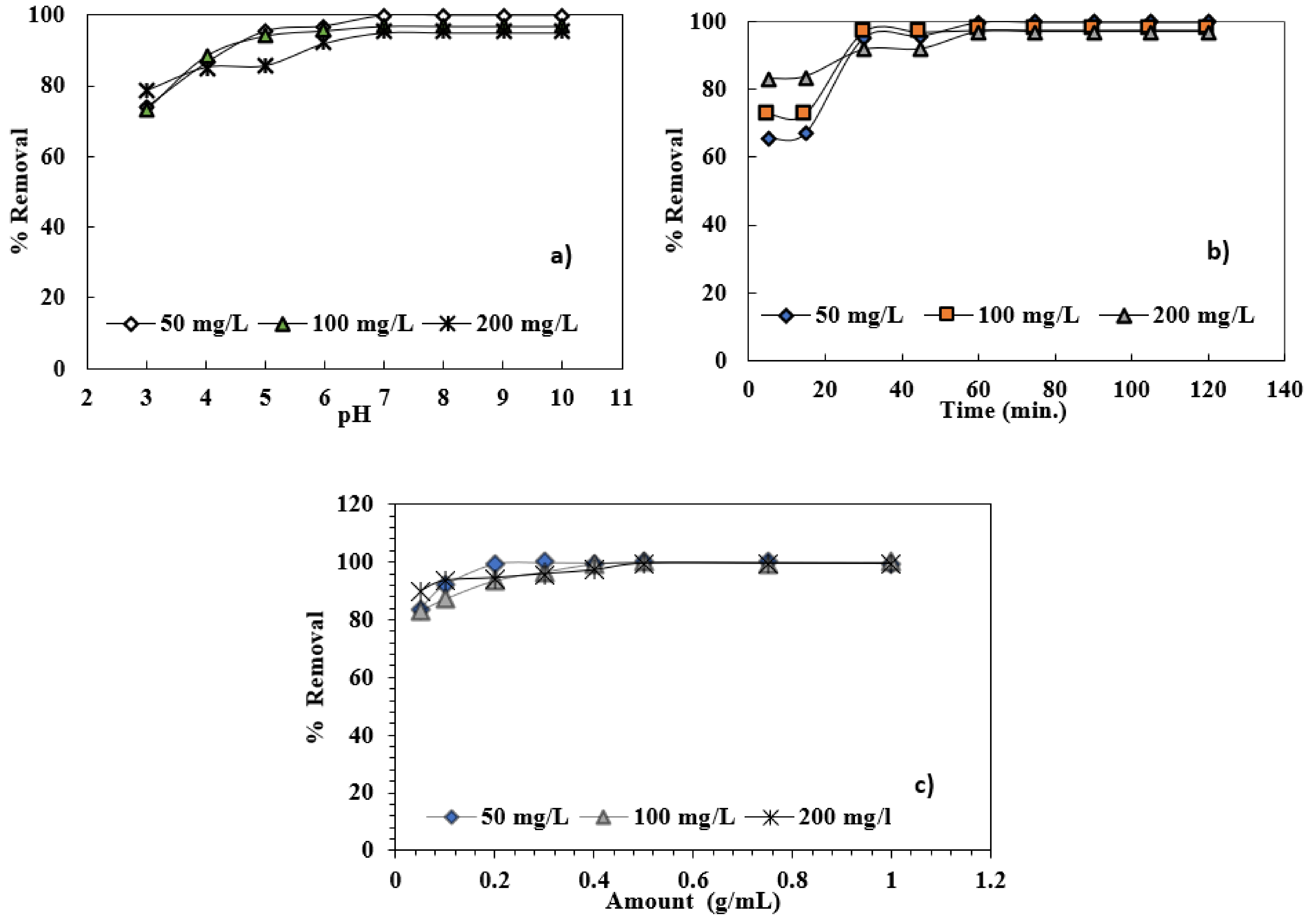 Processes 12 02262 g007