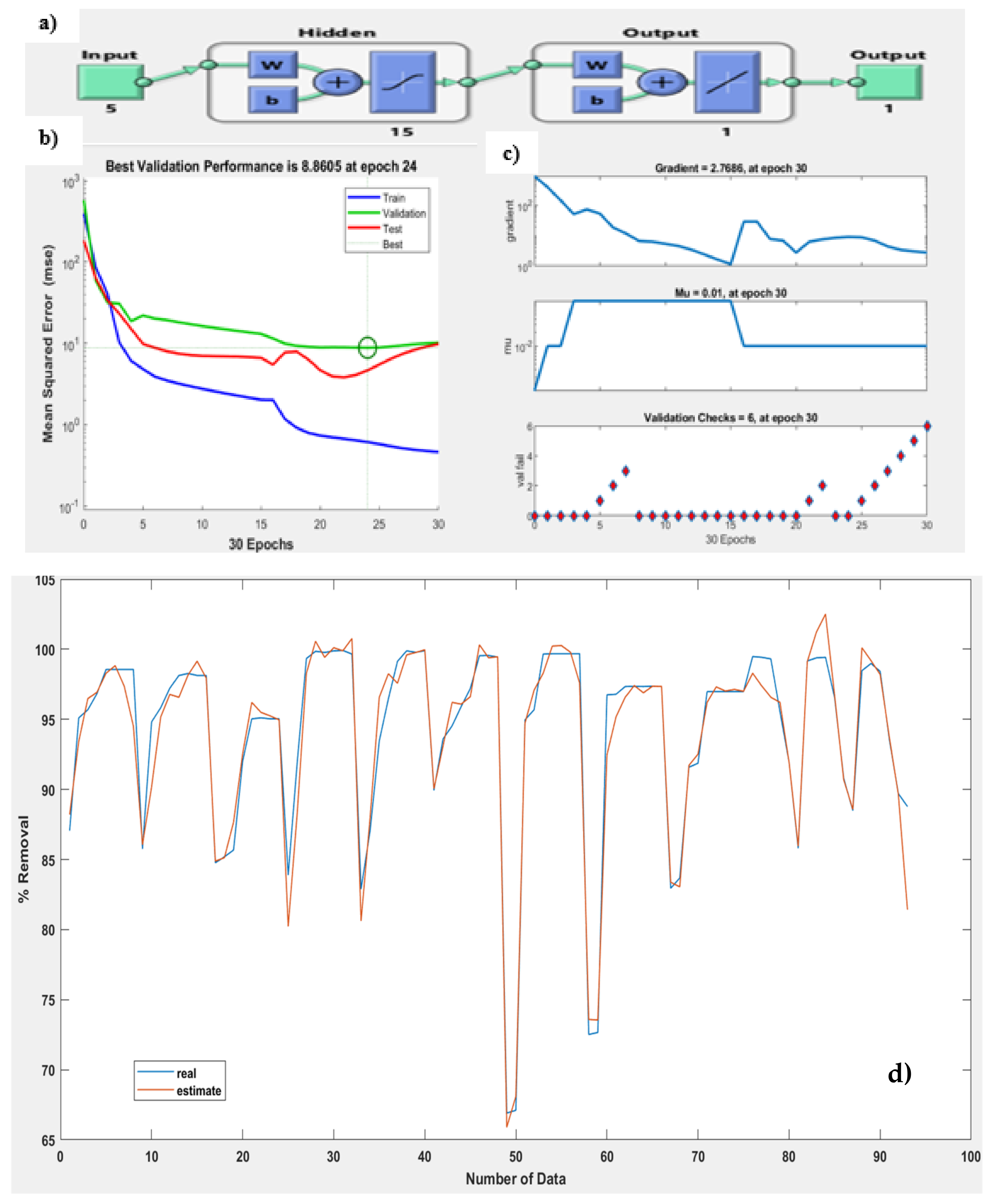 Processes 12 02262 g008a