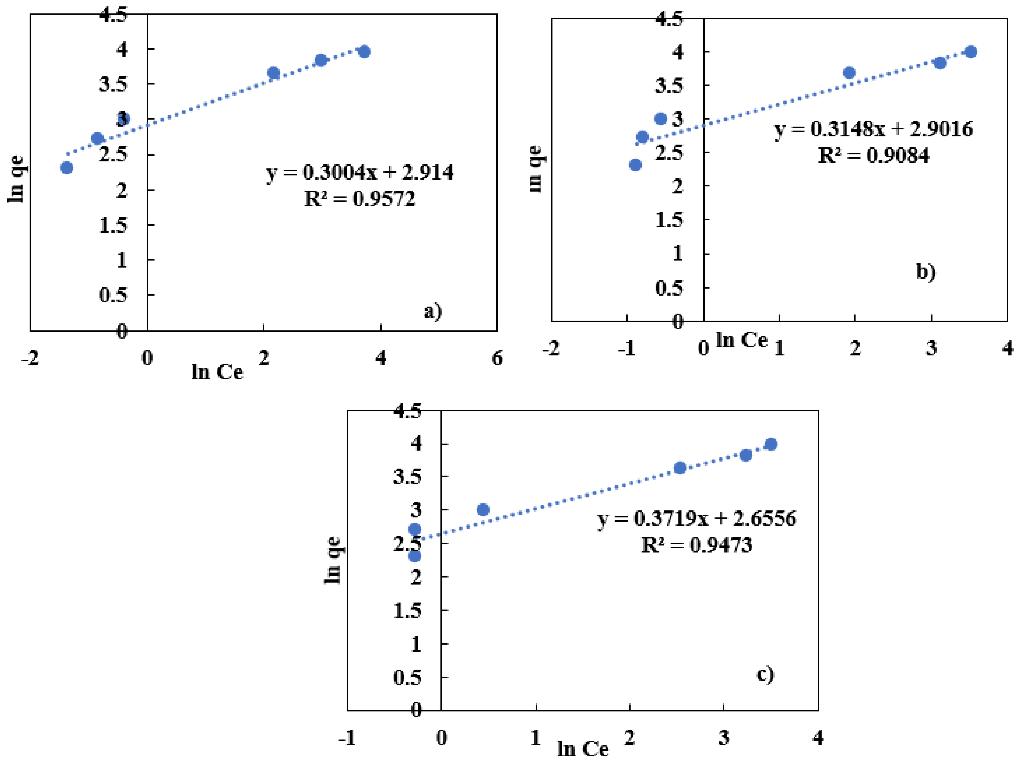 Processes 12 02262 g010