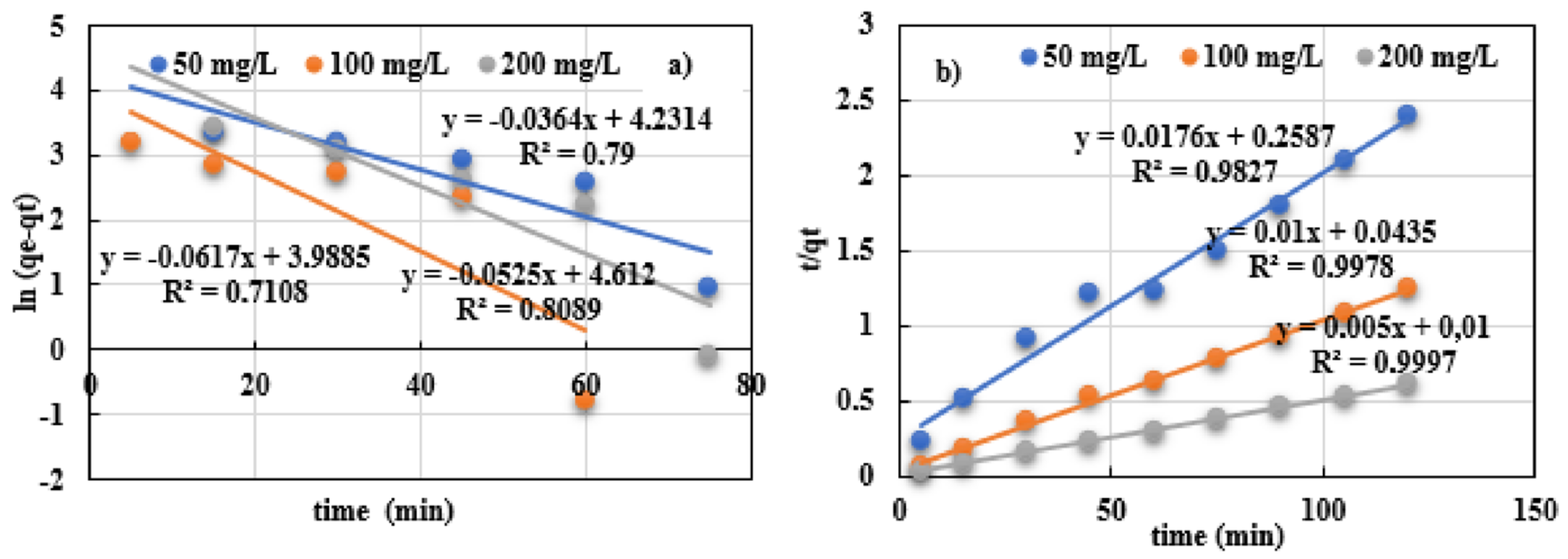 Processes 12 02262 g011