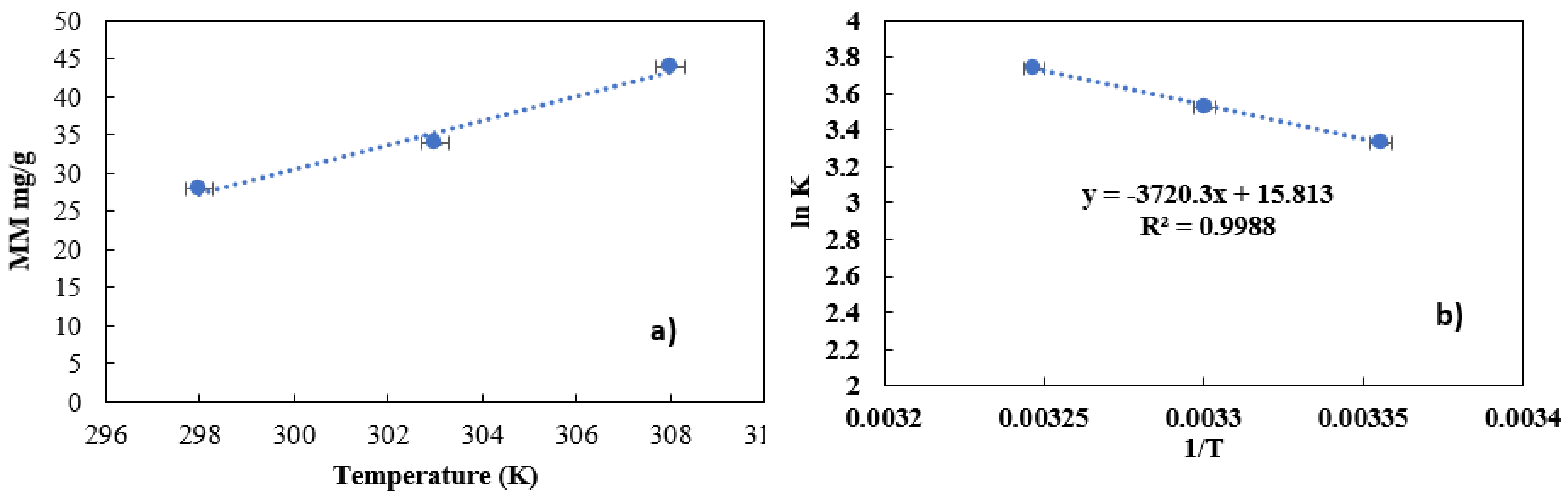 Processes 12 02262 g012