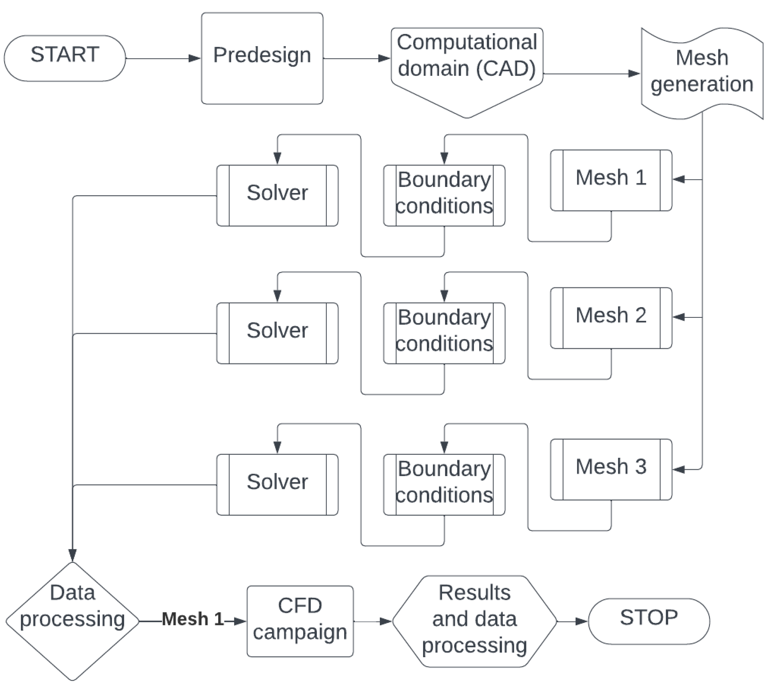 Processes 12 02263 g009