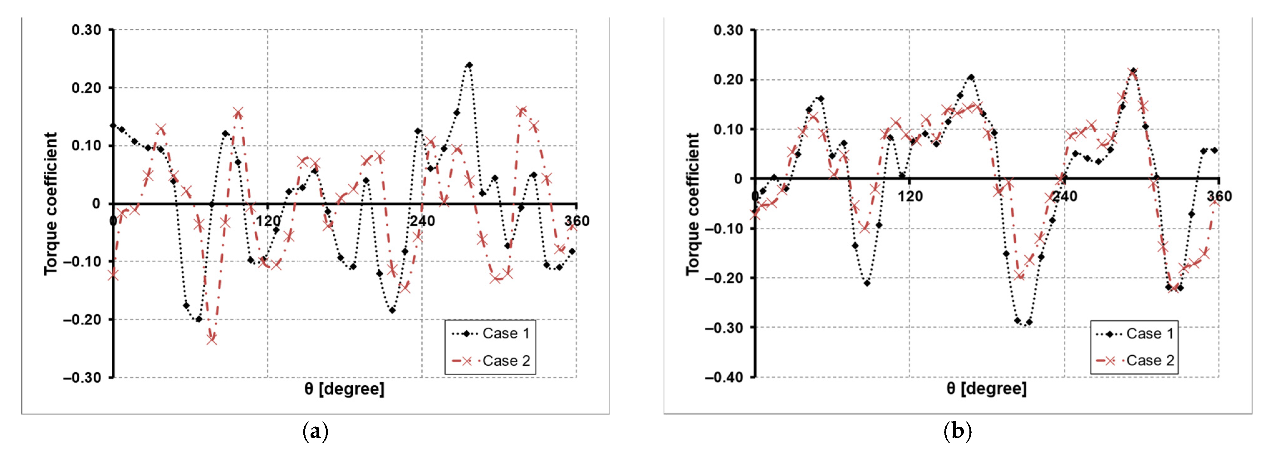 Processes 12 02263 g014a