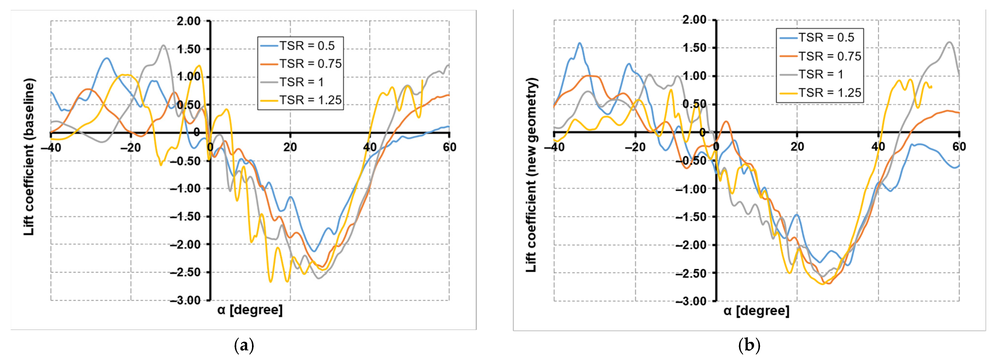 Processes 12 02263 g017