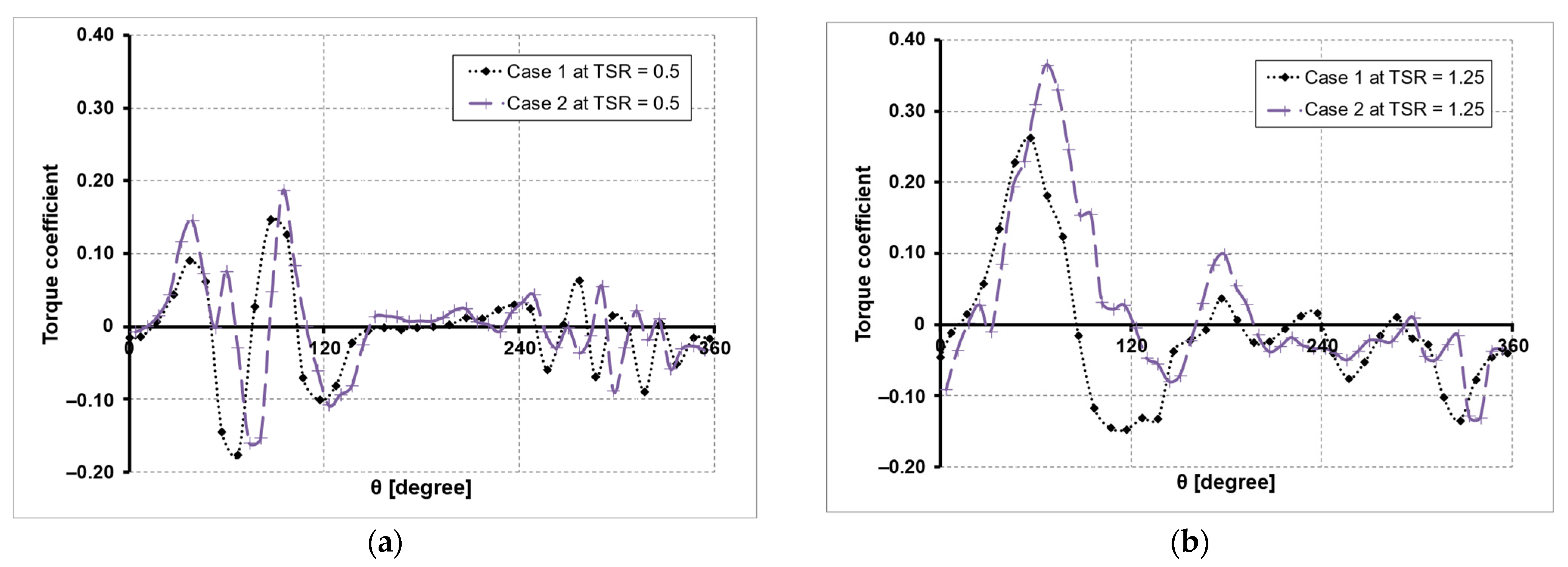 Processes 12 02263 g018