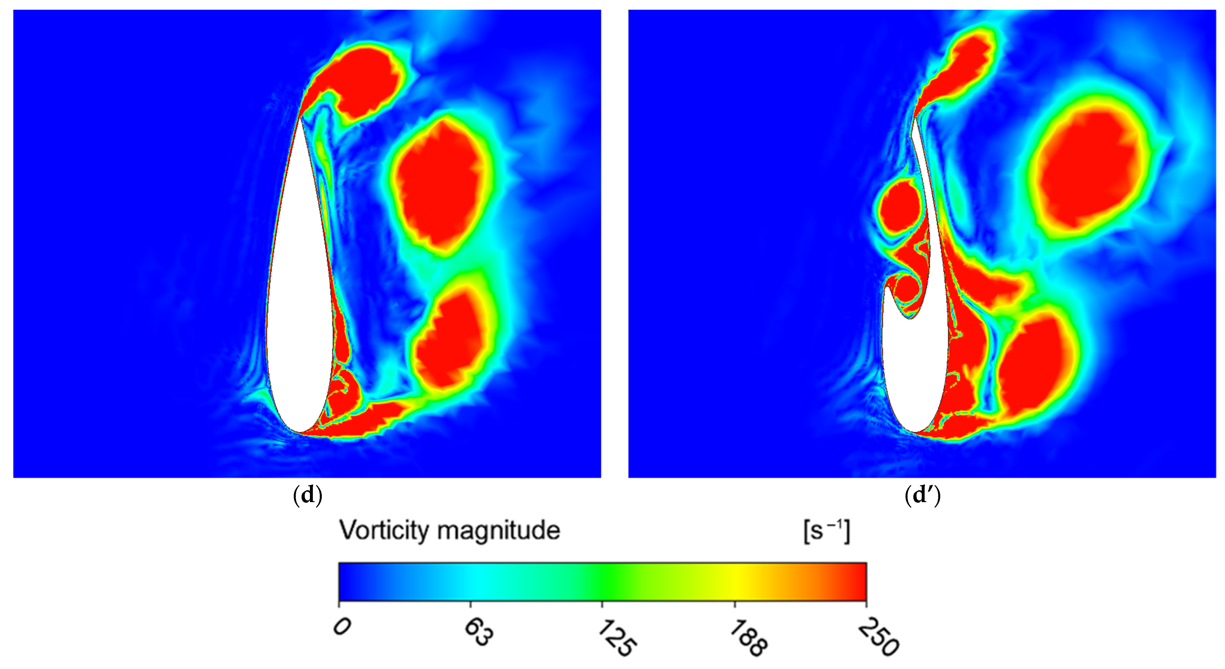 Processes 12 02263 g022b
