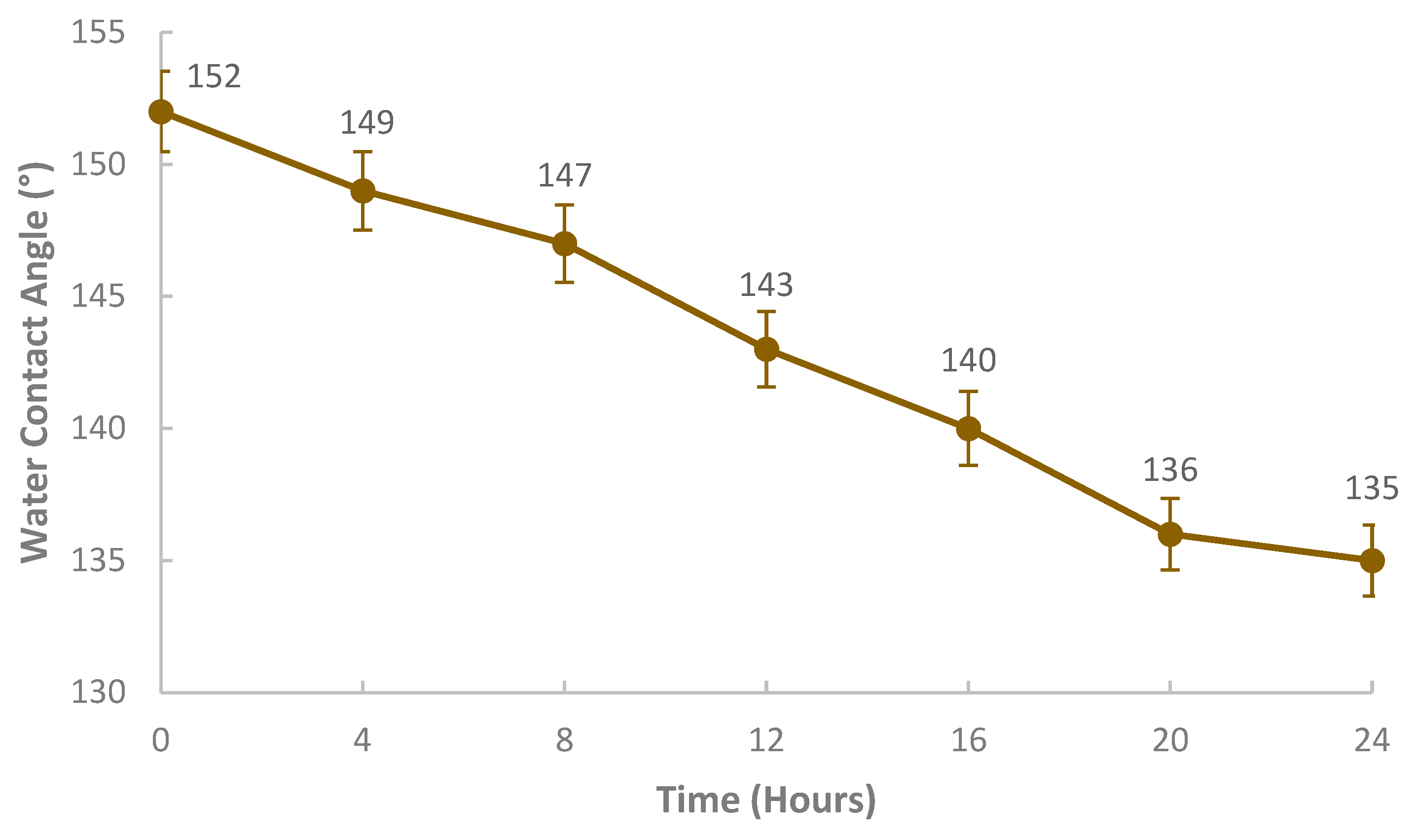 Processes 12 02265 g009