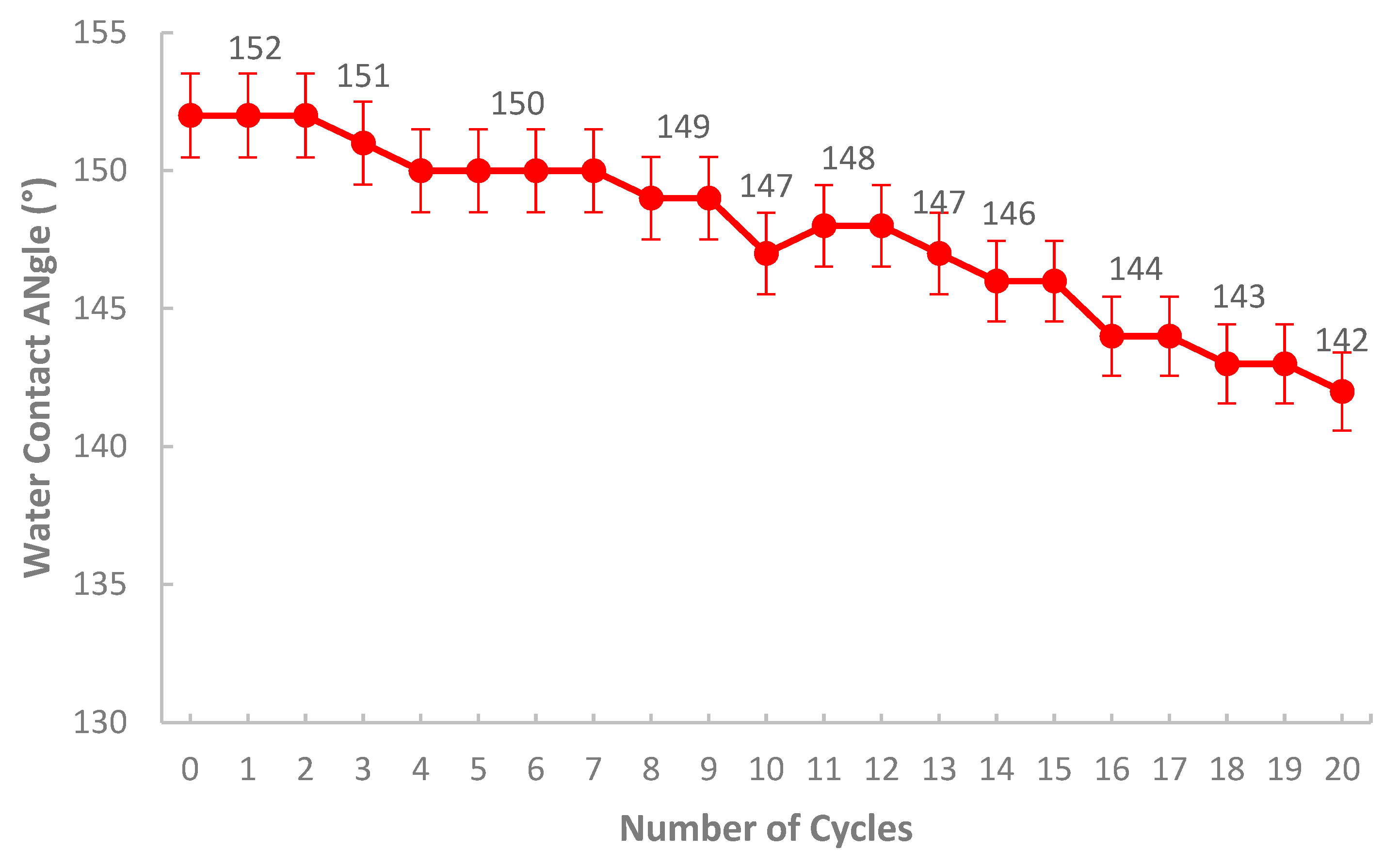 Processes 12 02265 g010