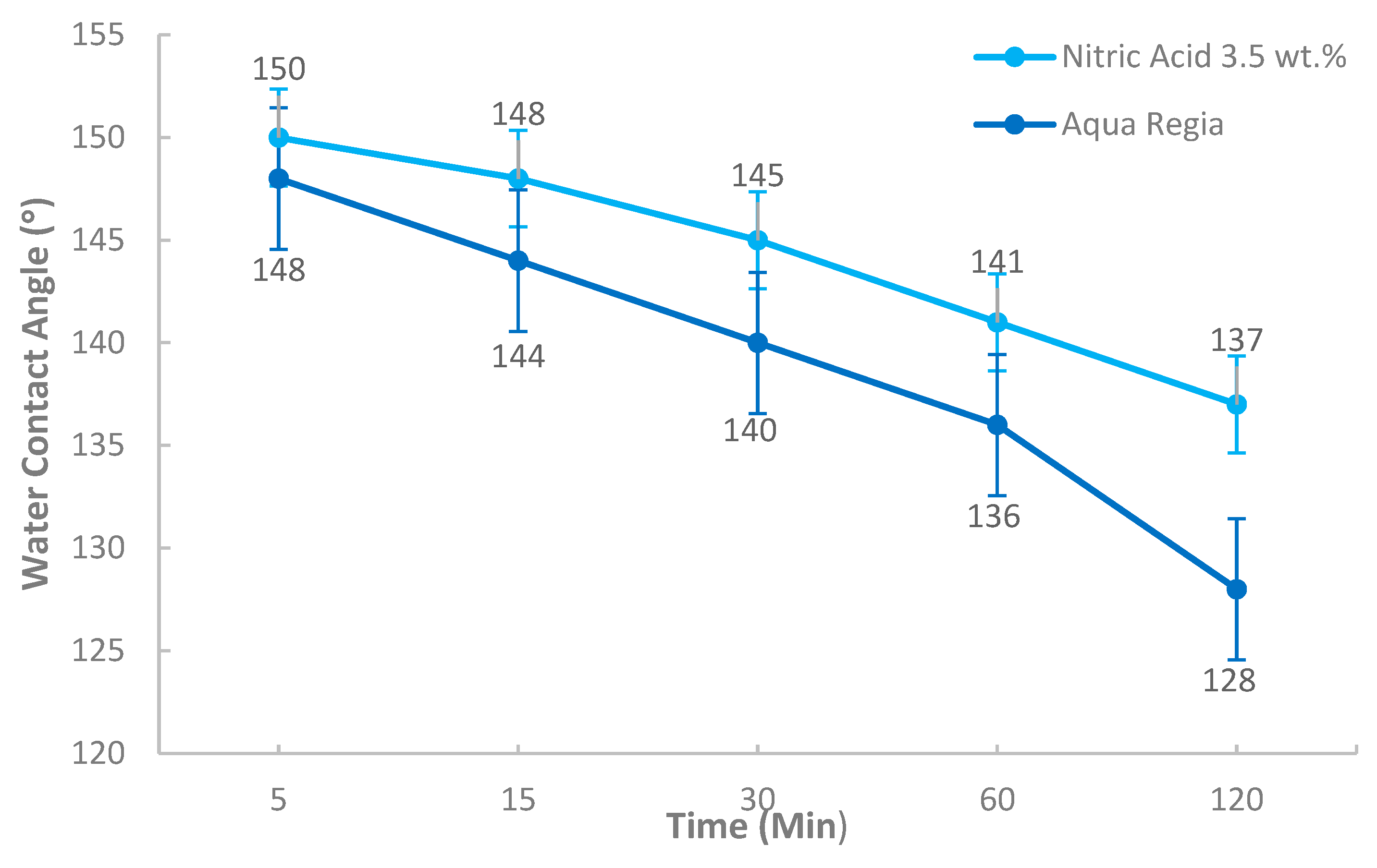 Processes 12 02265 g012
