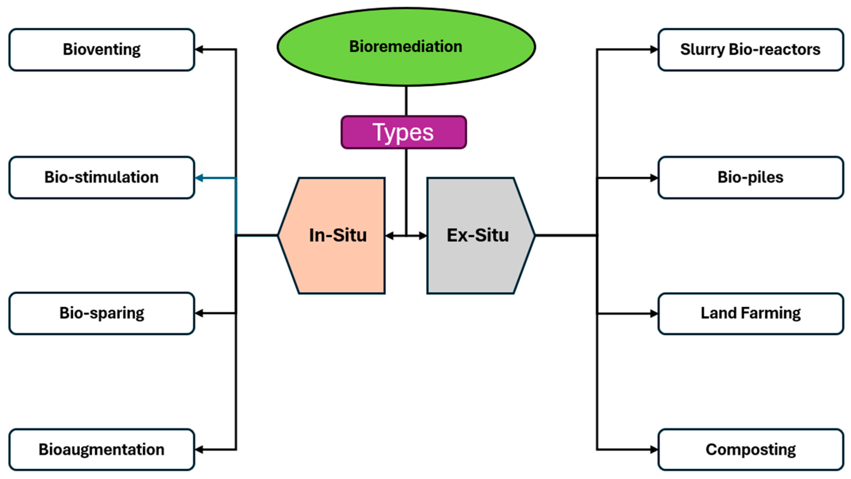 Processes 12 02266 g003