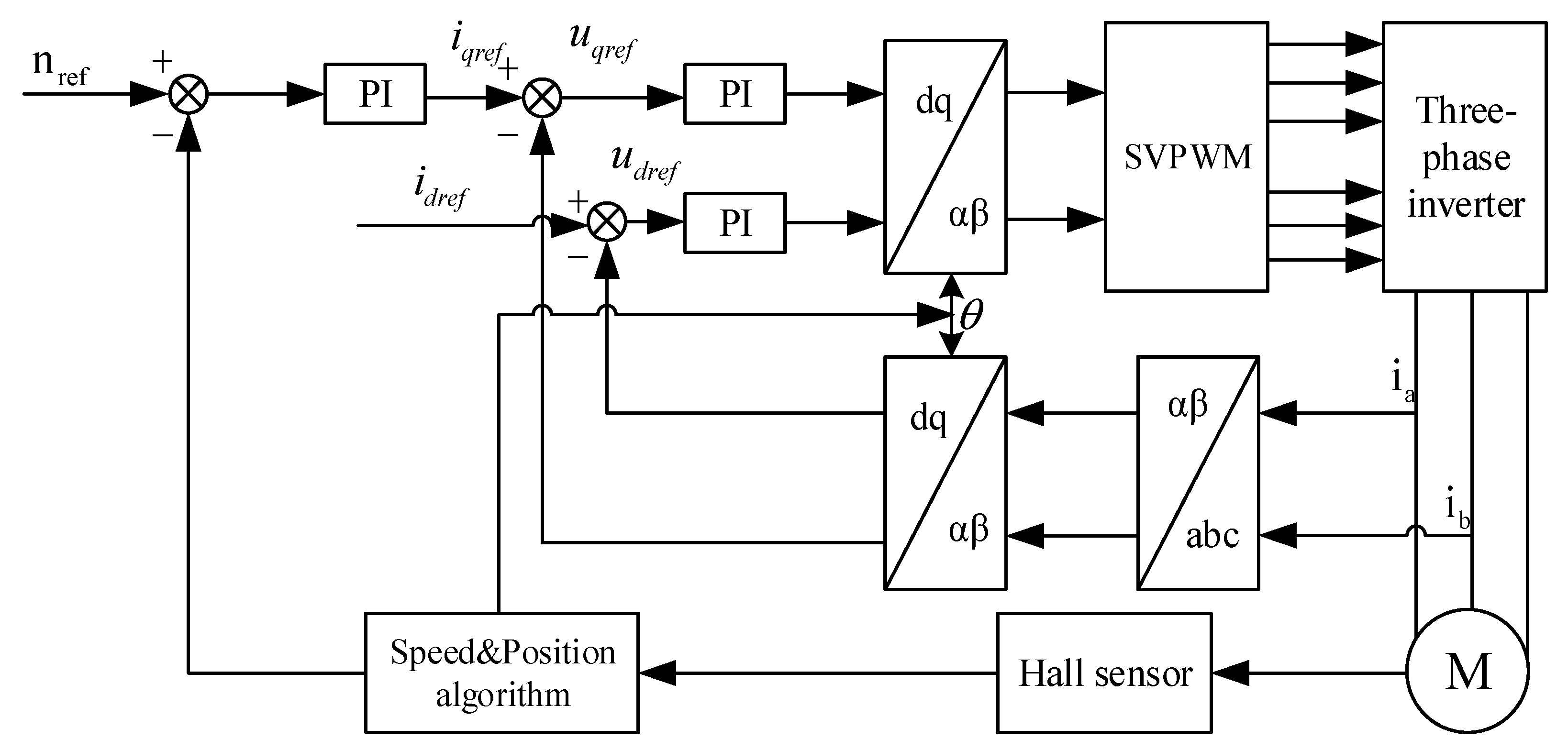 Processes 12 02267 g008