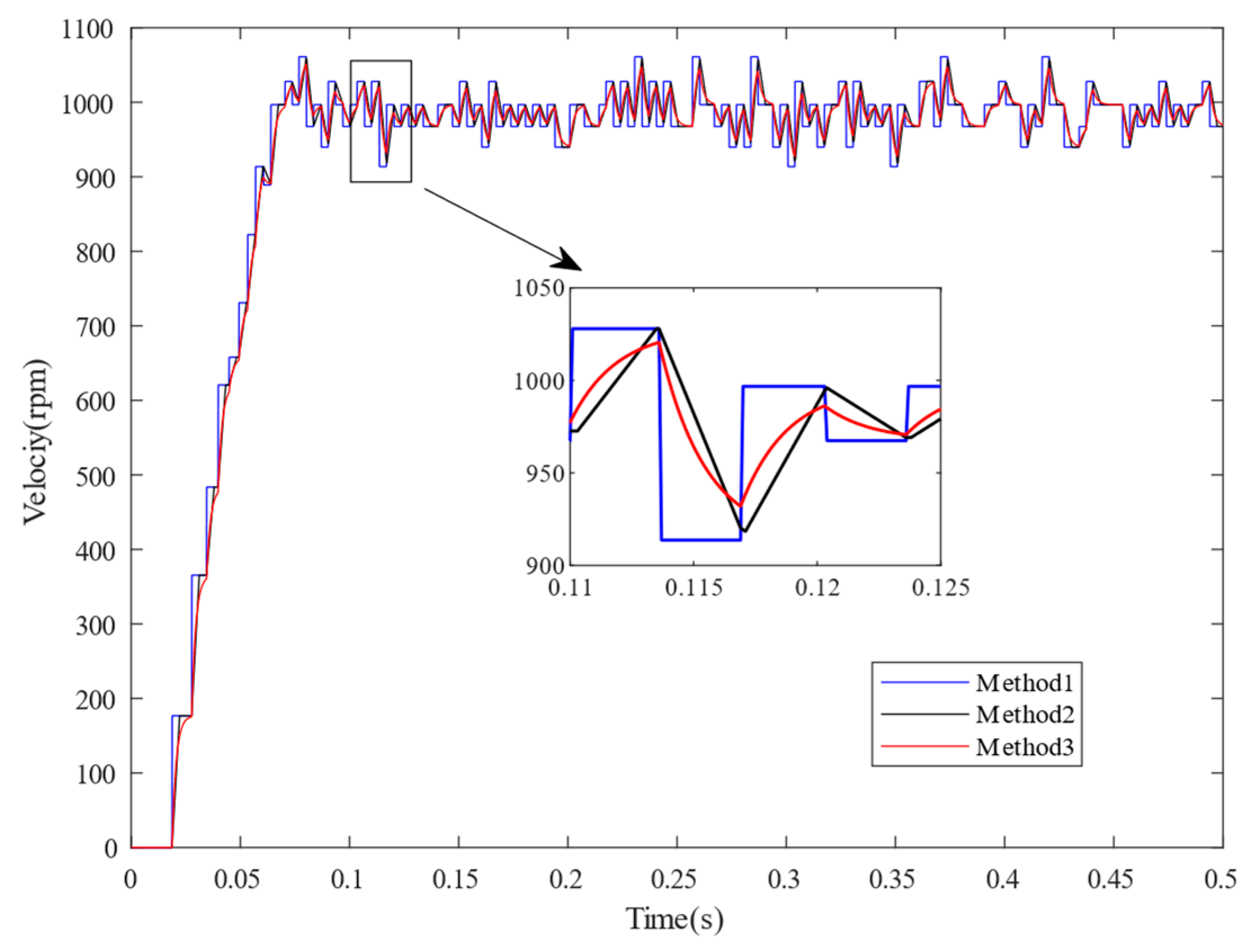Processes 12 02267 g009