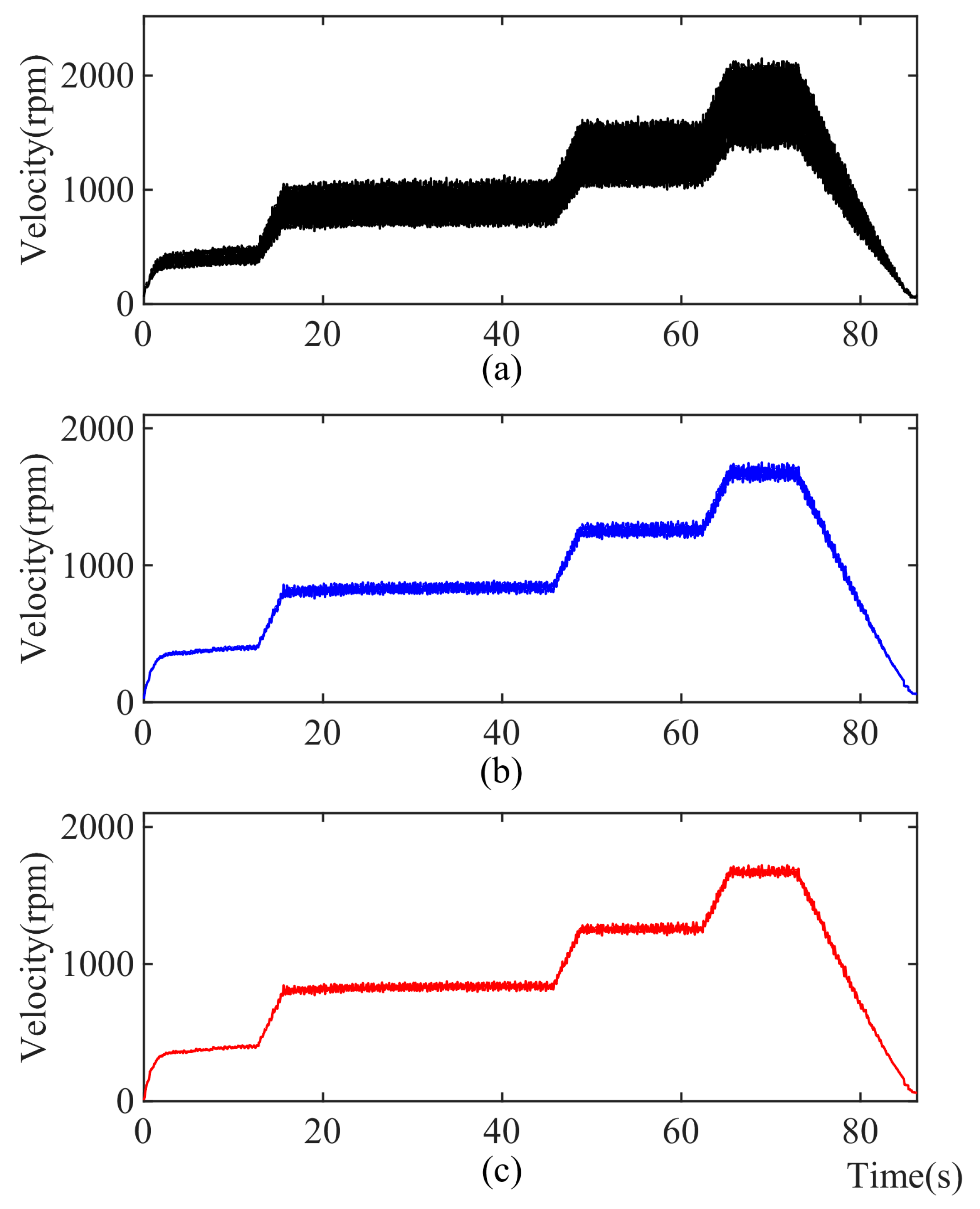 Processes 12 02267 g012