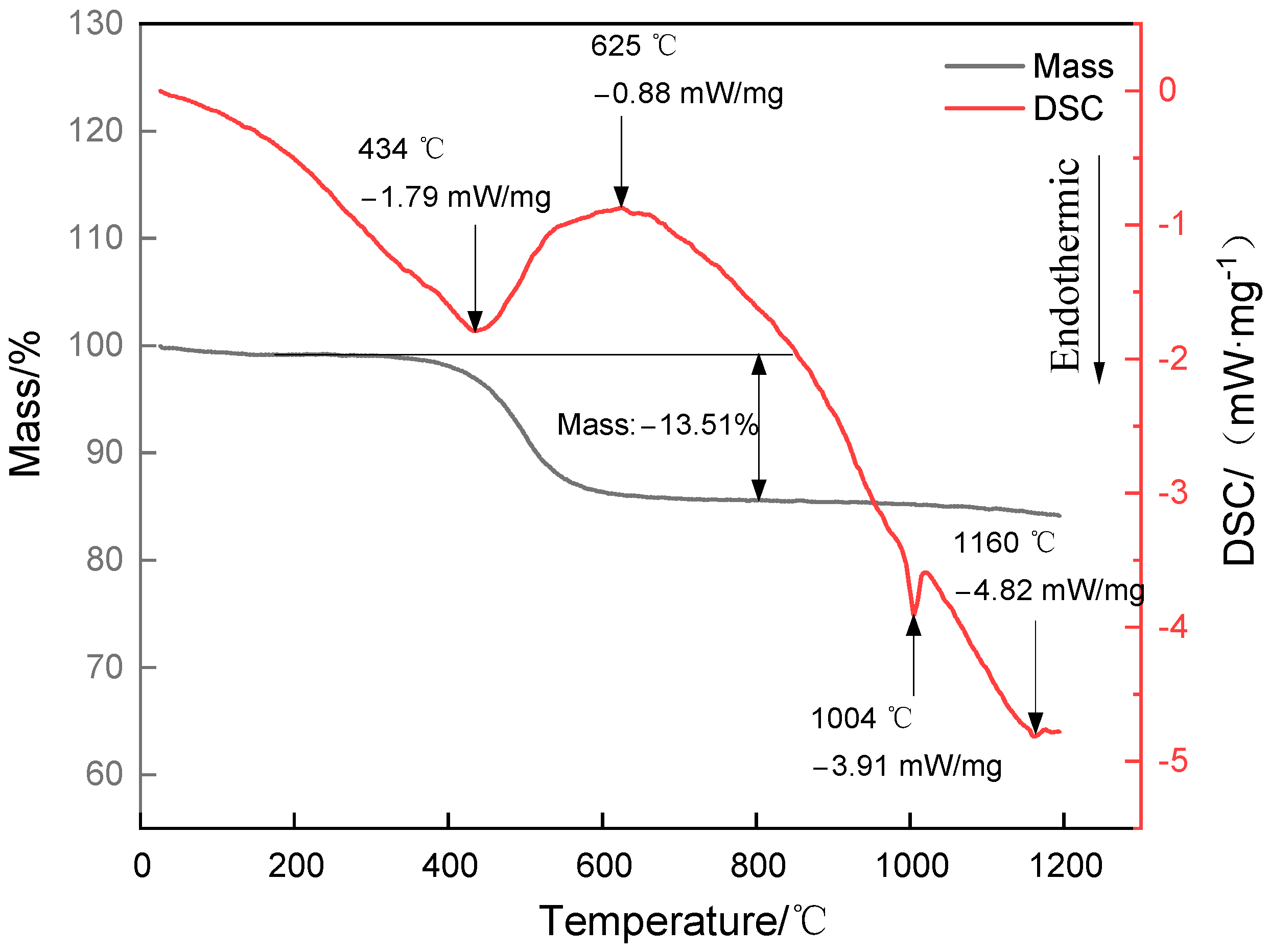 Processes 12 02268 g001