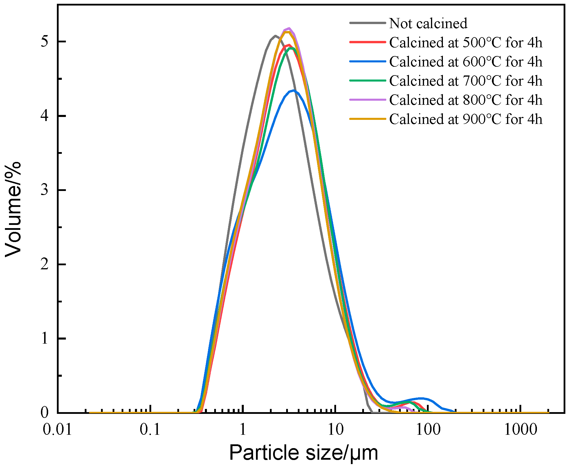 Processes 12 02268 g002