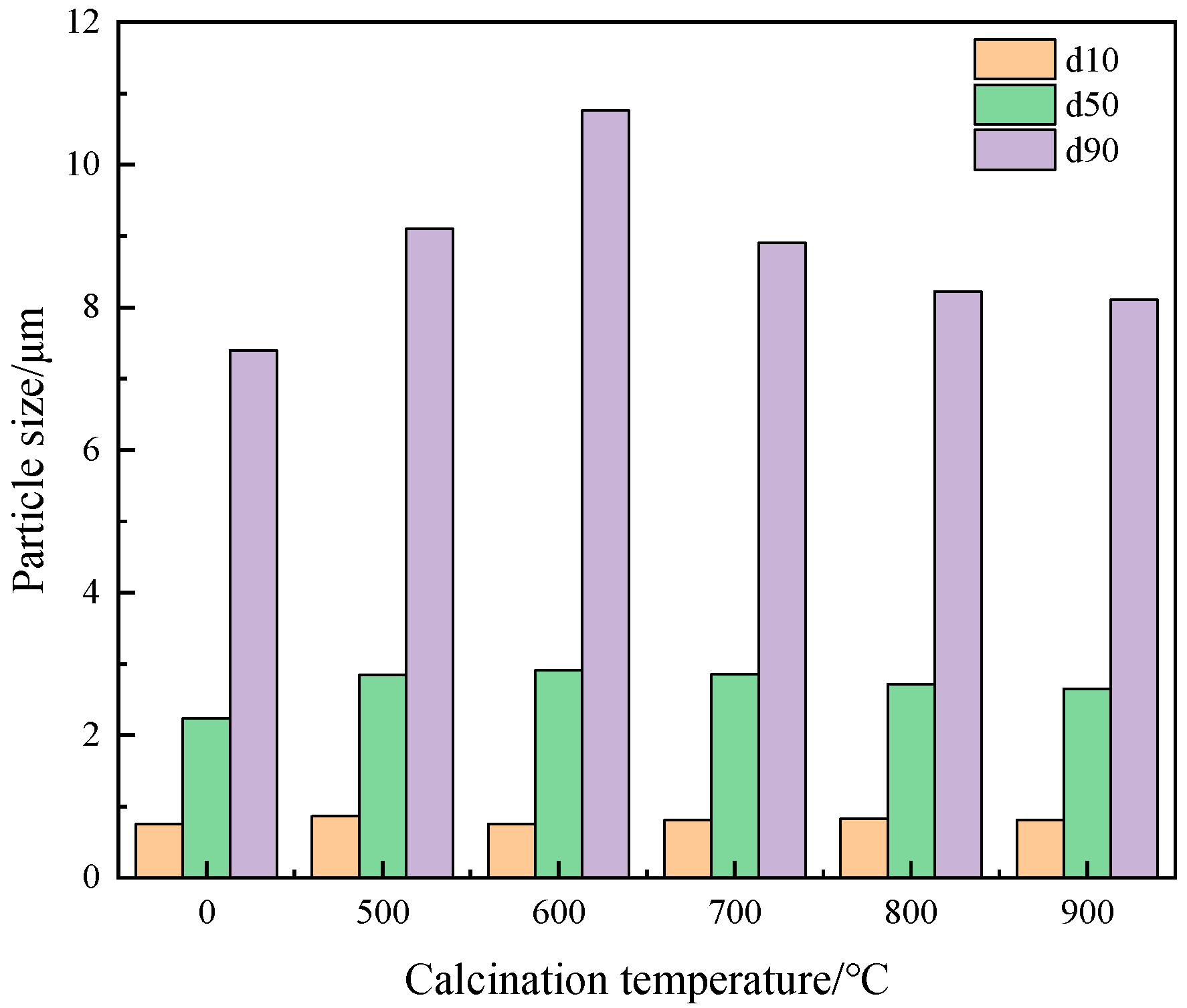 Processes 12 02268 g003