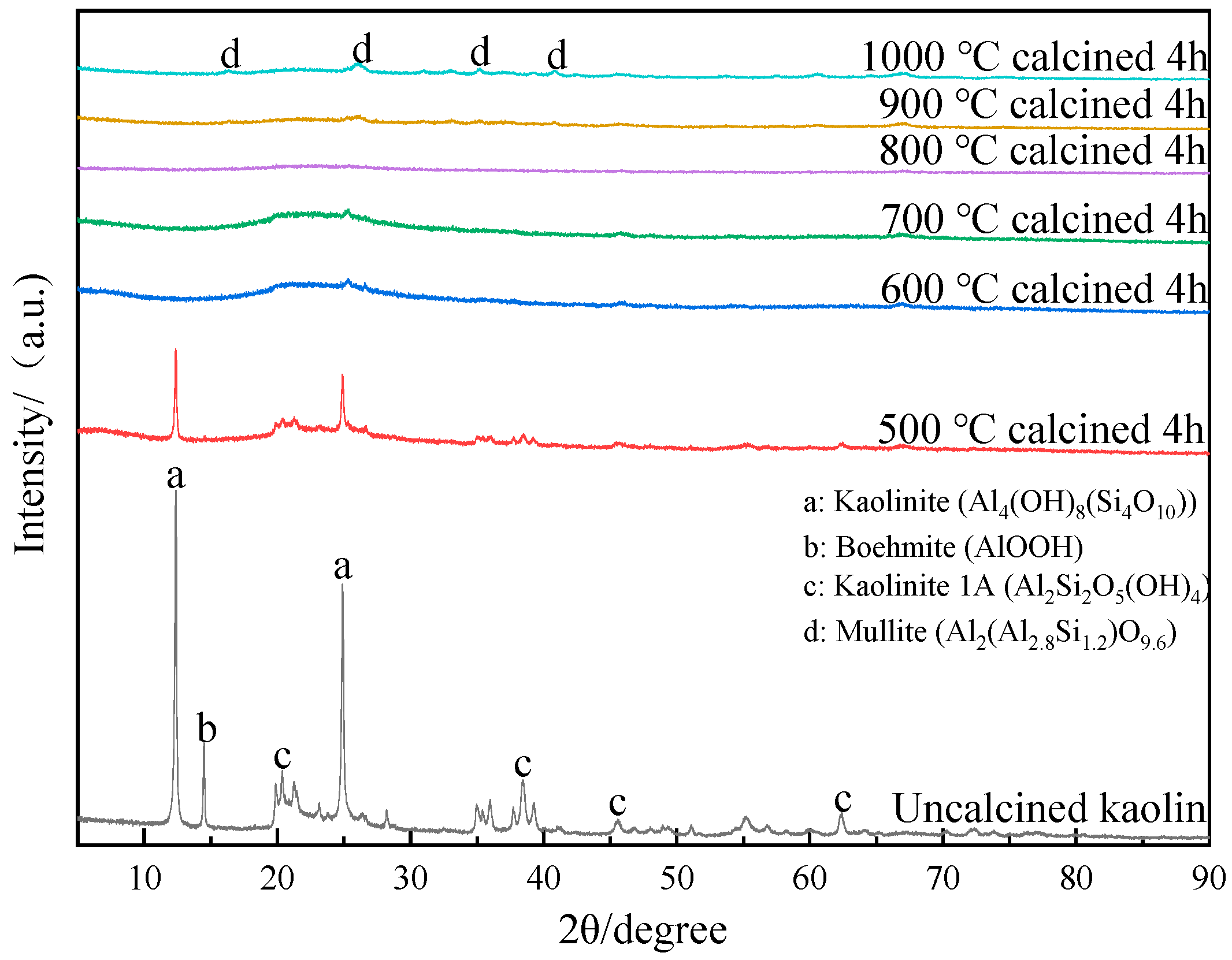 Processes 12 02268 g005